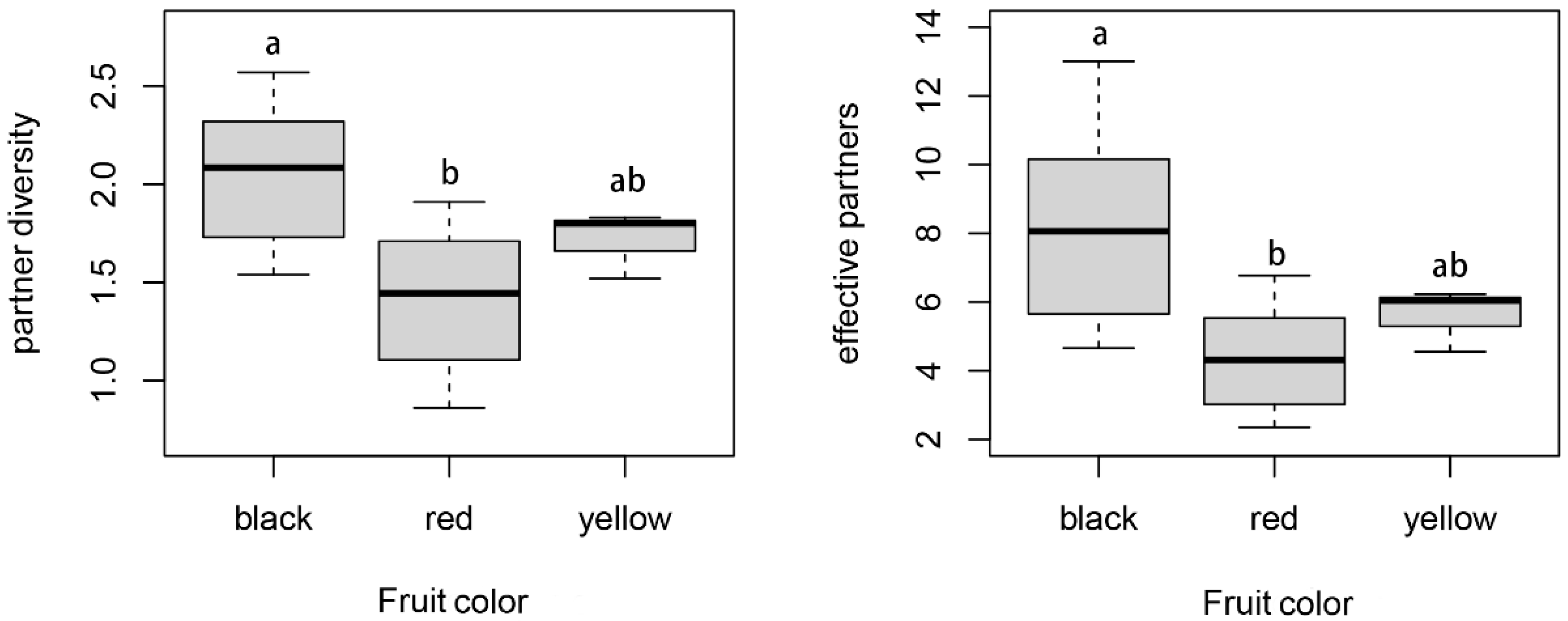 Diversity 14 00071 g005