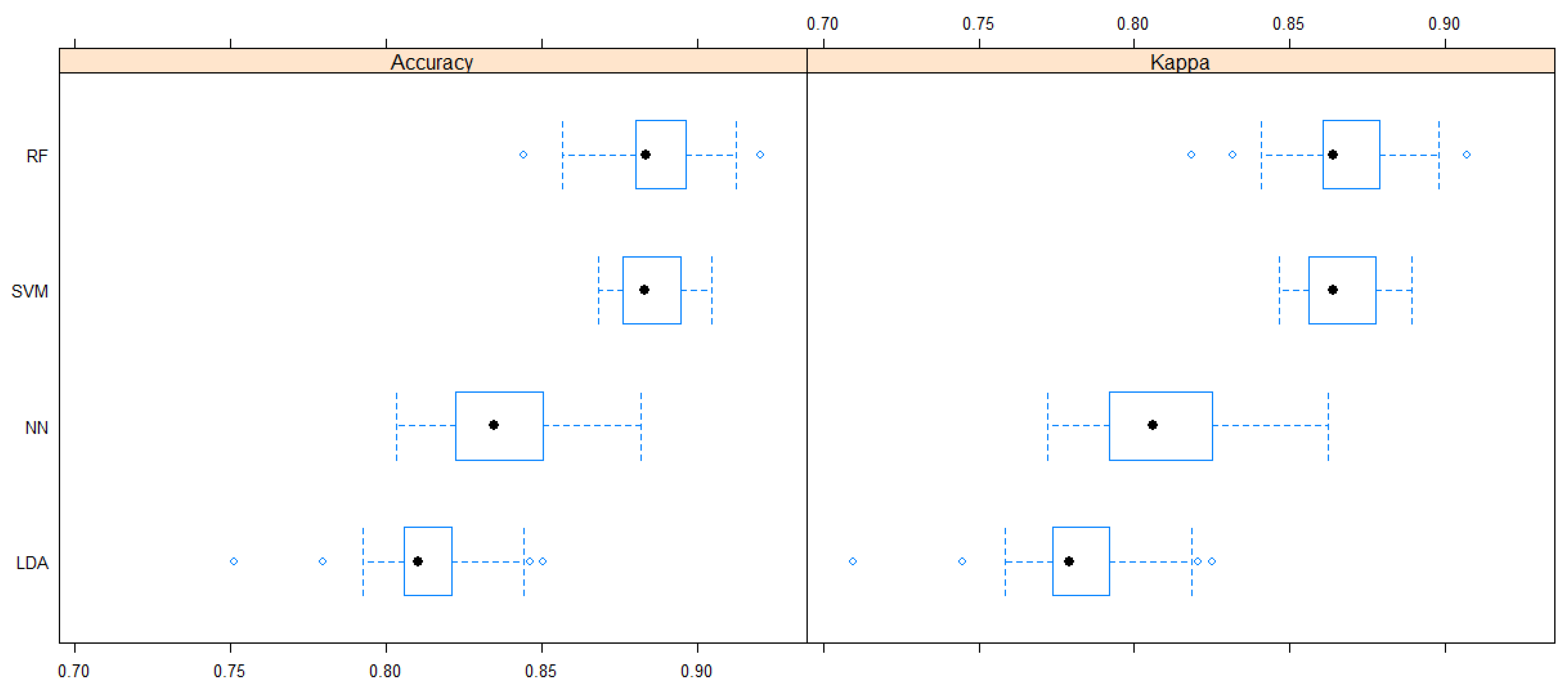 Diversity 14 00074 g002