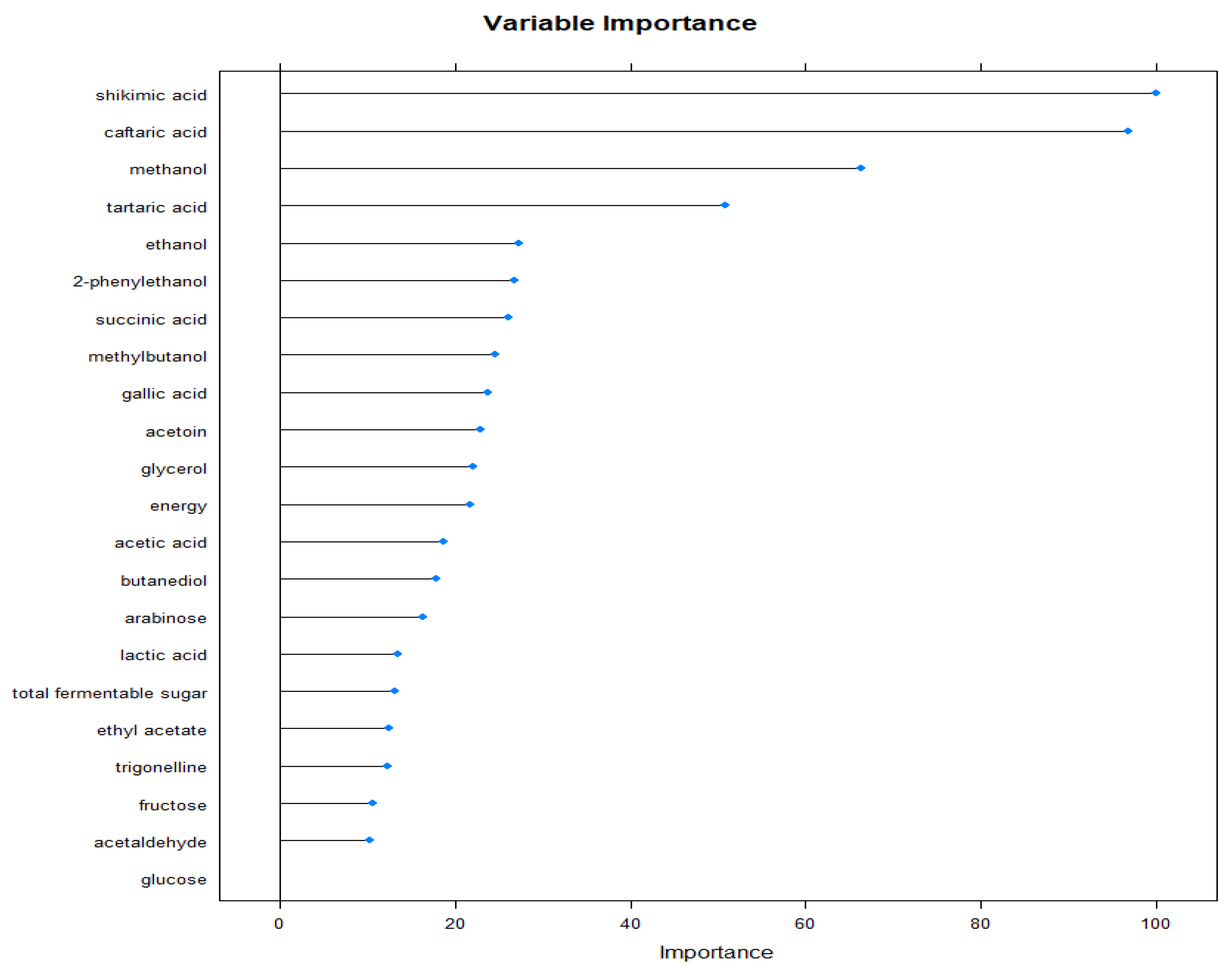 Diversity 14 00074 g003