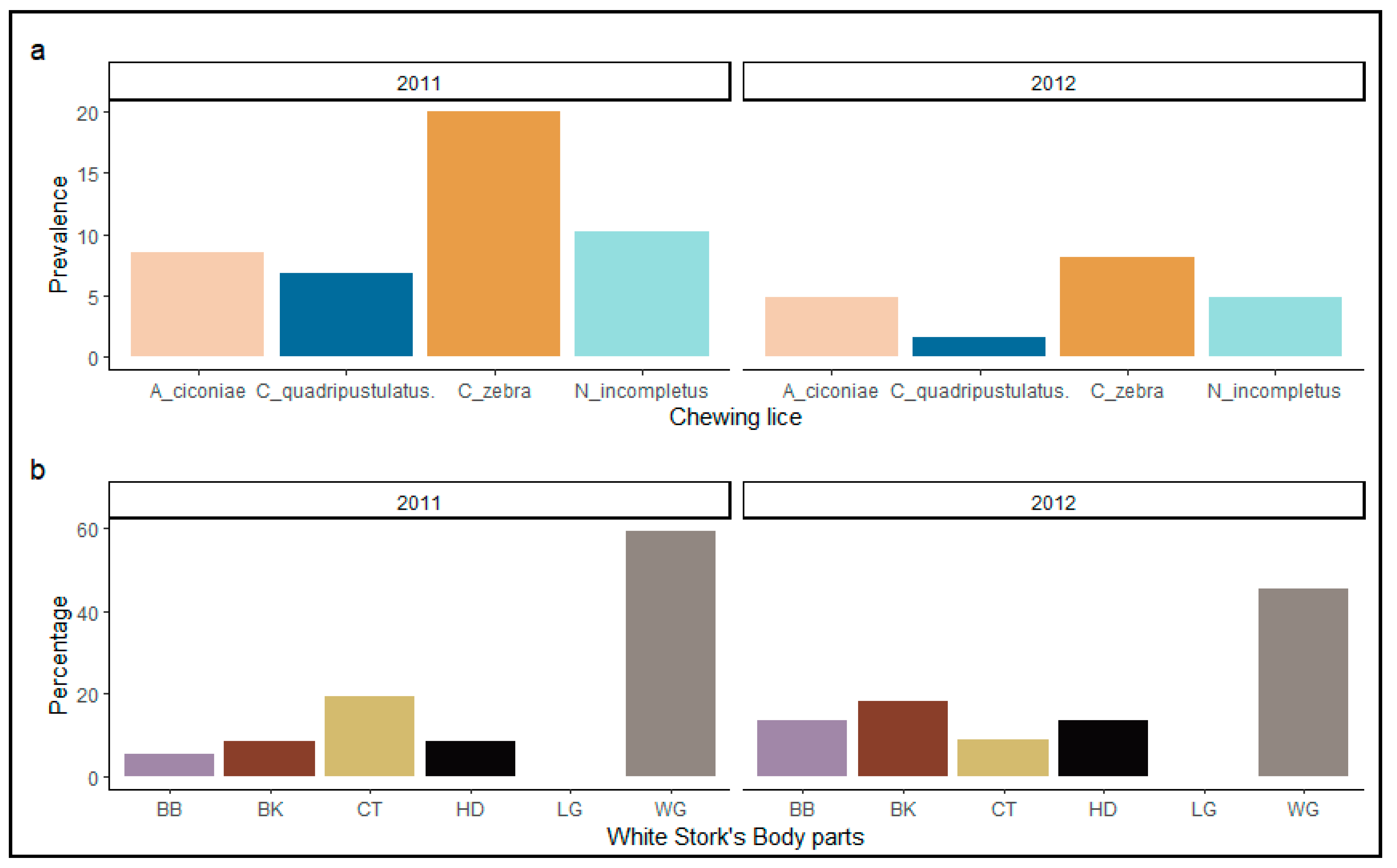 Diversity 14 00077 g002 Diversity 14 00077 g002