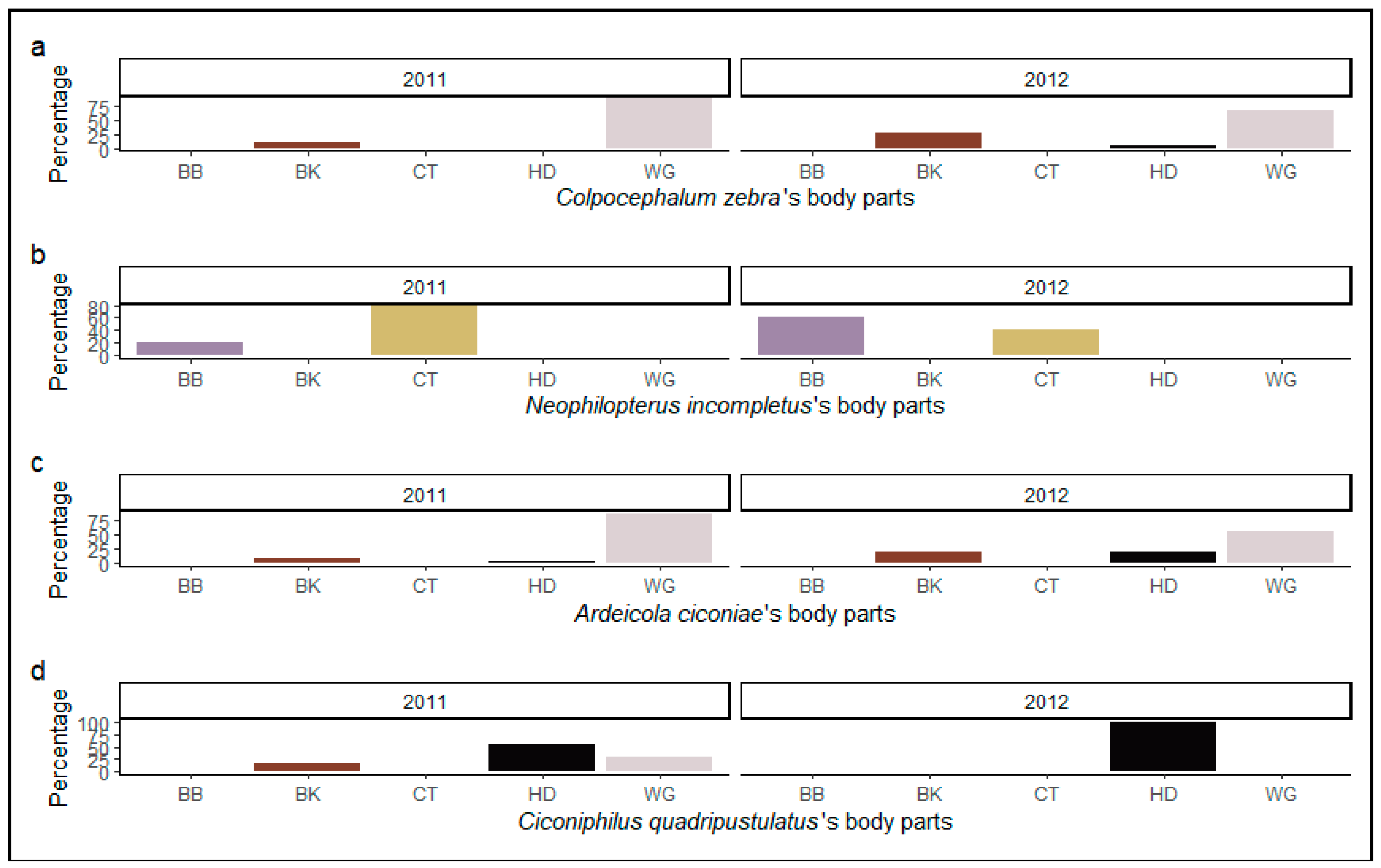 Diversity 14 00077 g003 Diversity 14 00077 g003