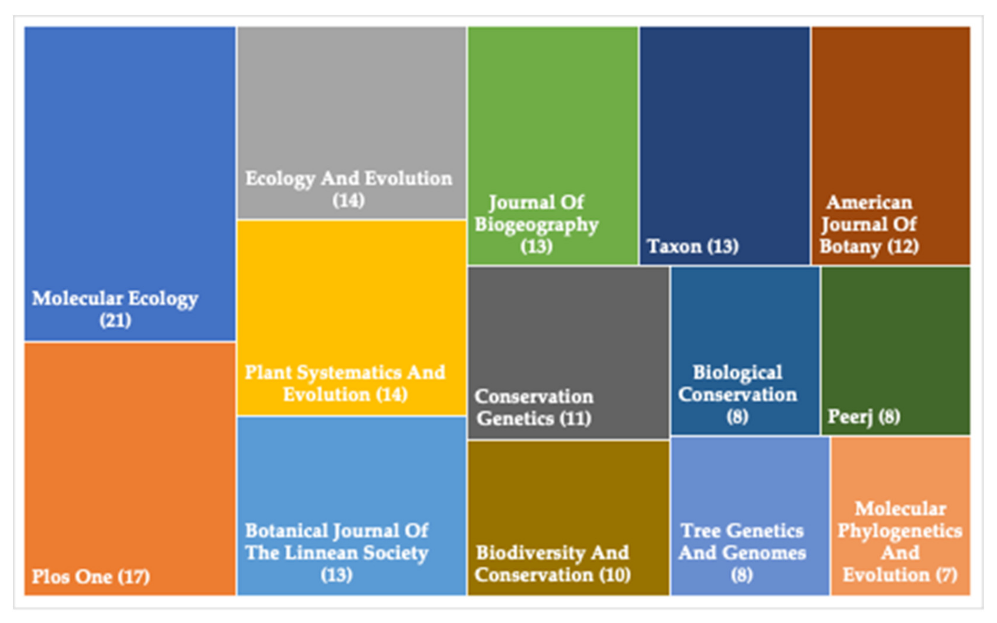 Diversity 14 00078 g001 Diversity 14 00078 g001