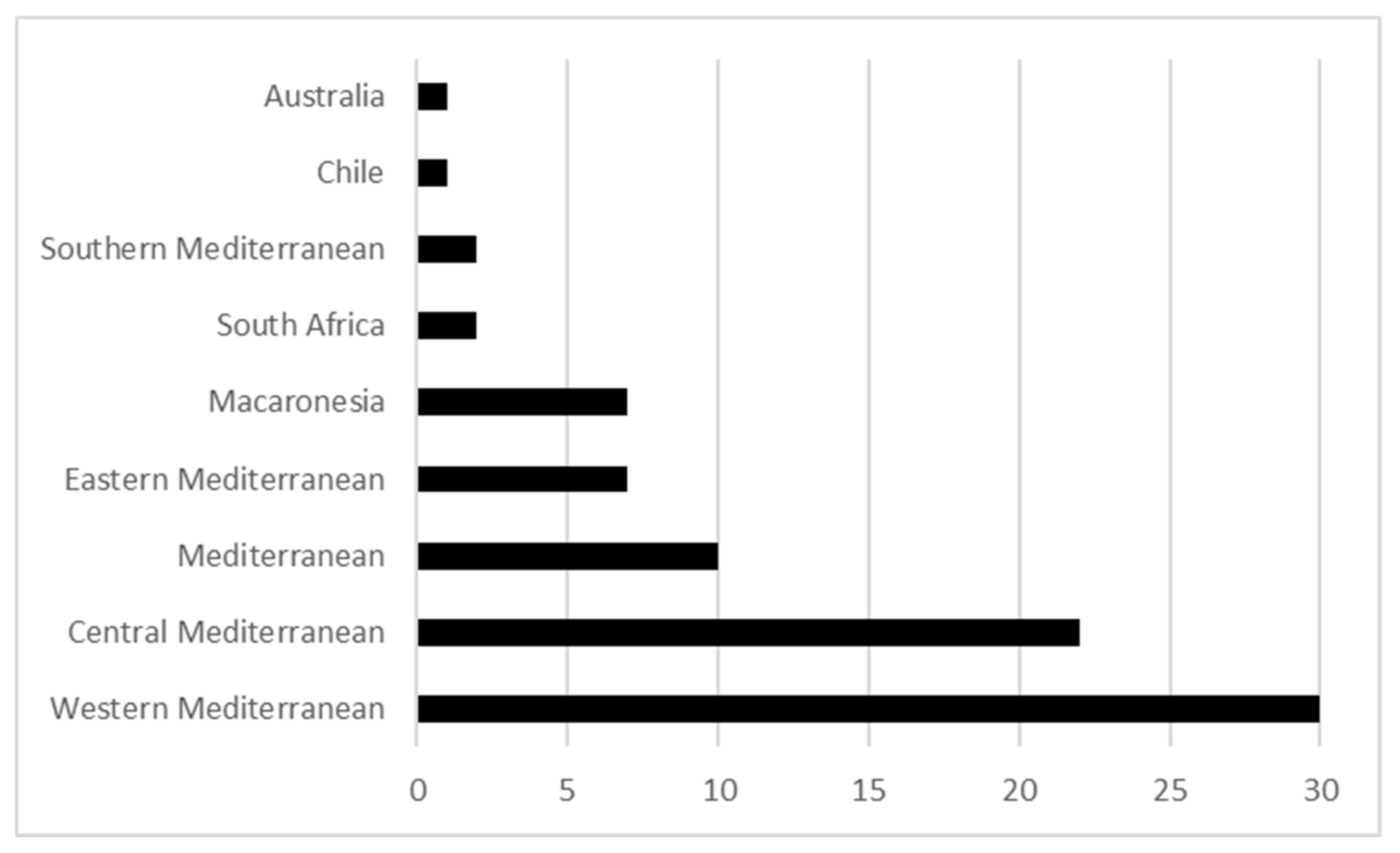 Diversity 14 00078 g002 Diversity 14 00078 g002