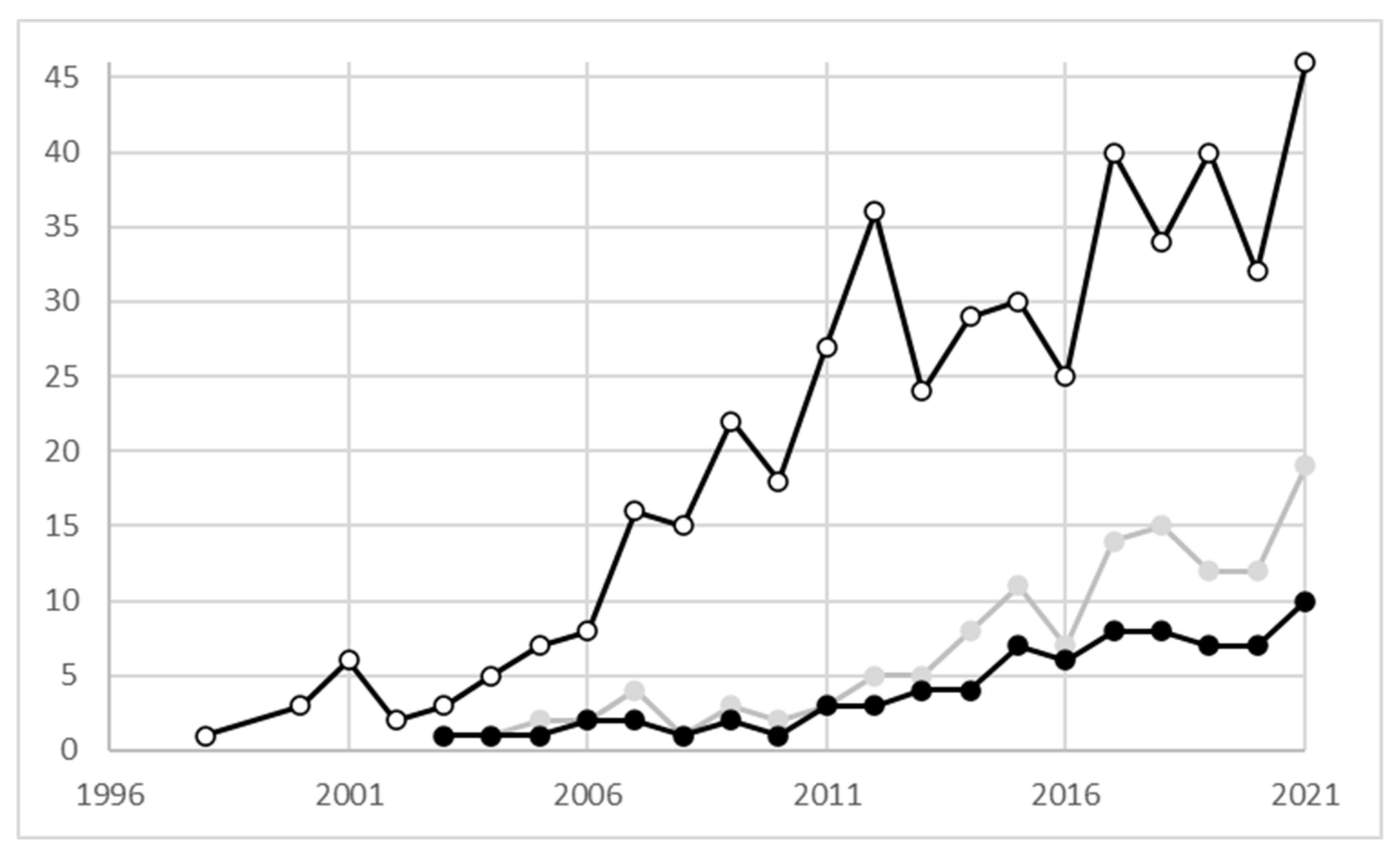 Diversity 14 00078 g003 Diversity 14 00078 g003