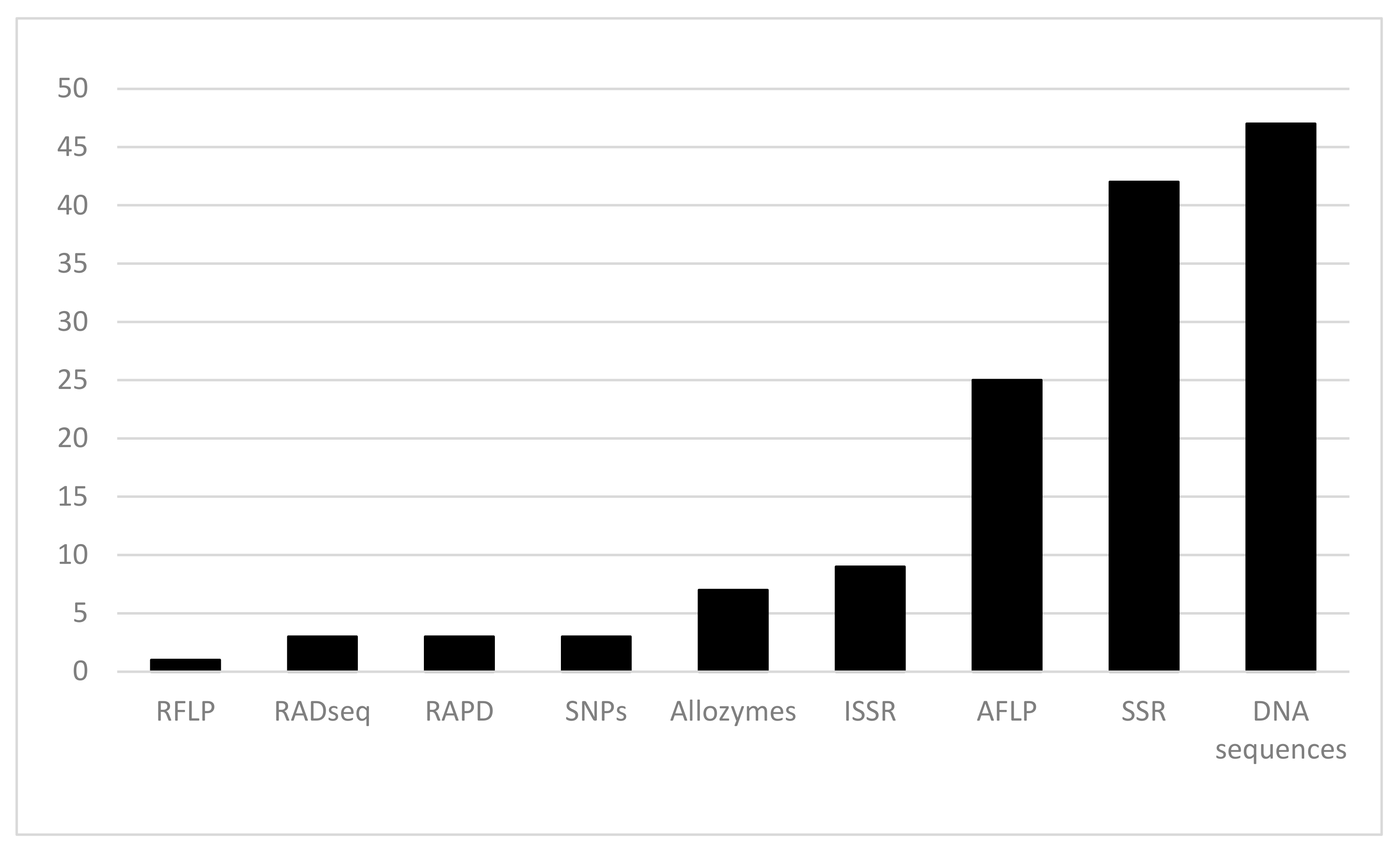 Diversity 14 00078 g004 Diversity 14 00078 g004
