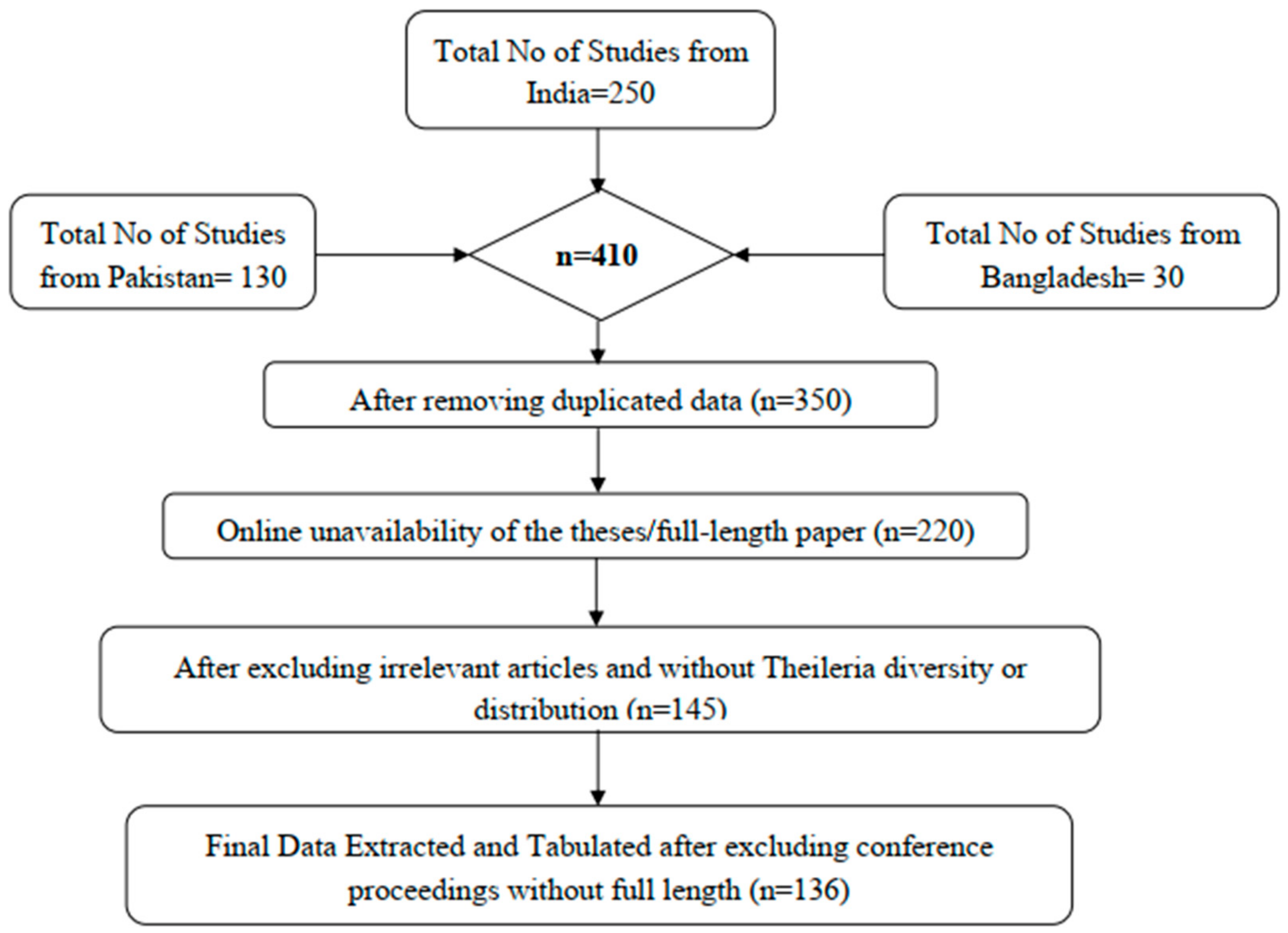 Diversity 14 00082 g003