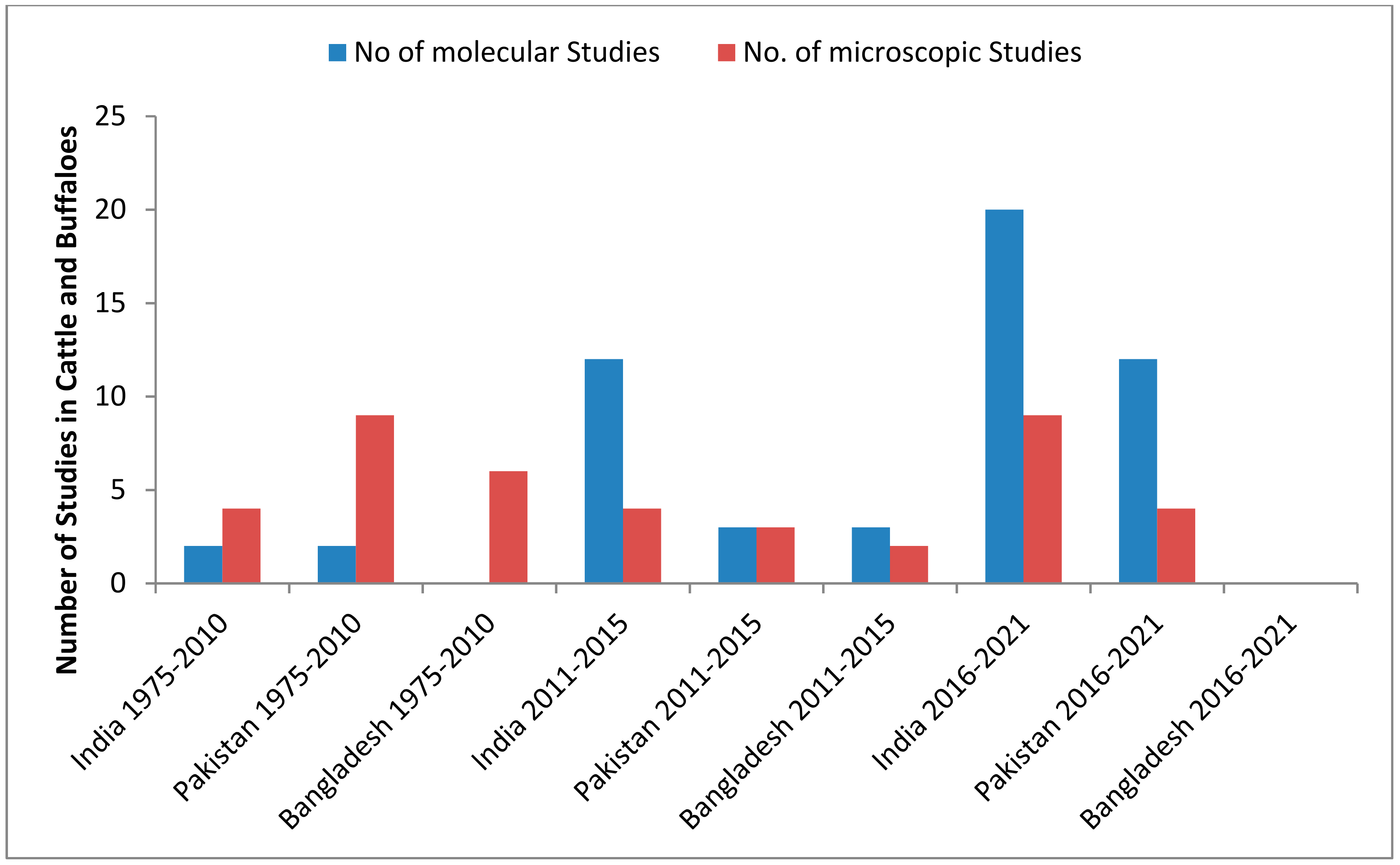 Diversity 14 00082 g004