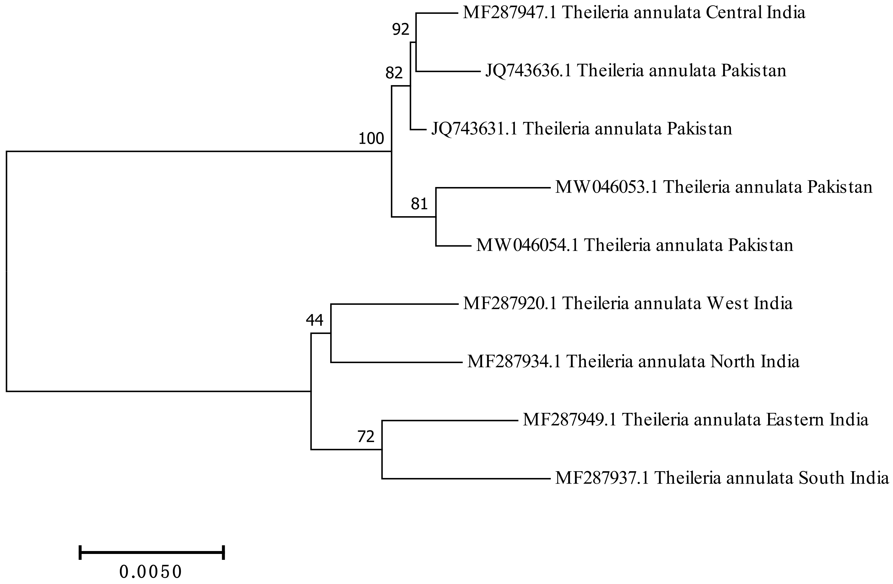 Diversity 14 00082 g006
