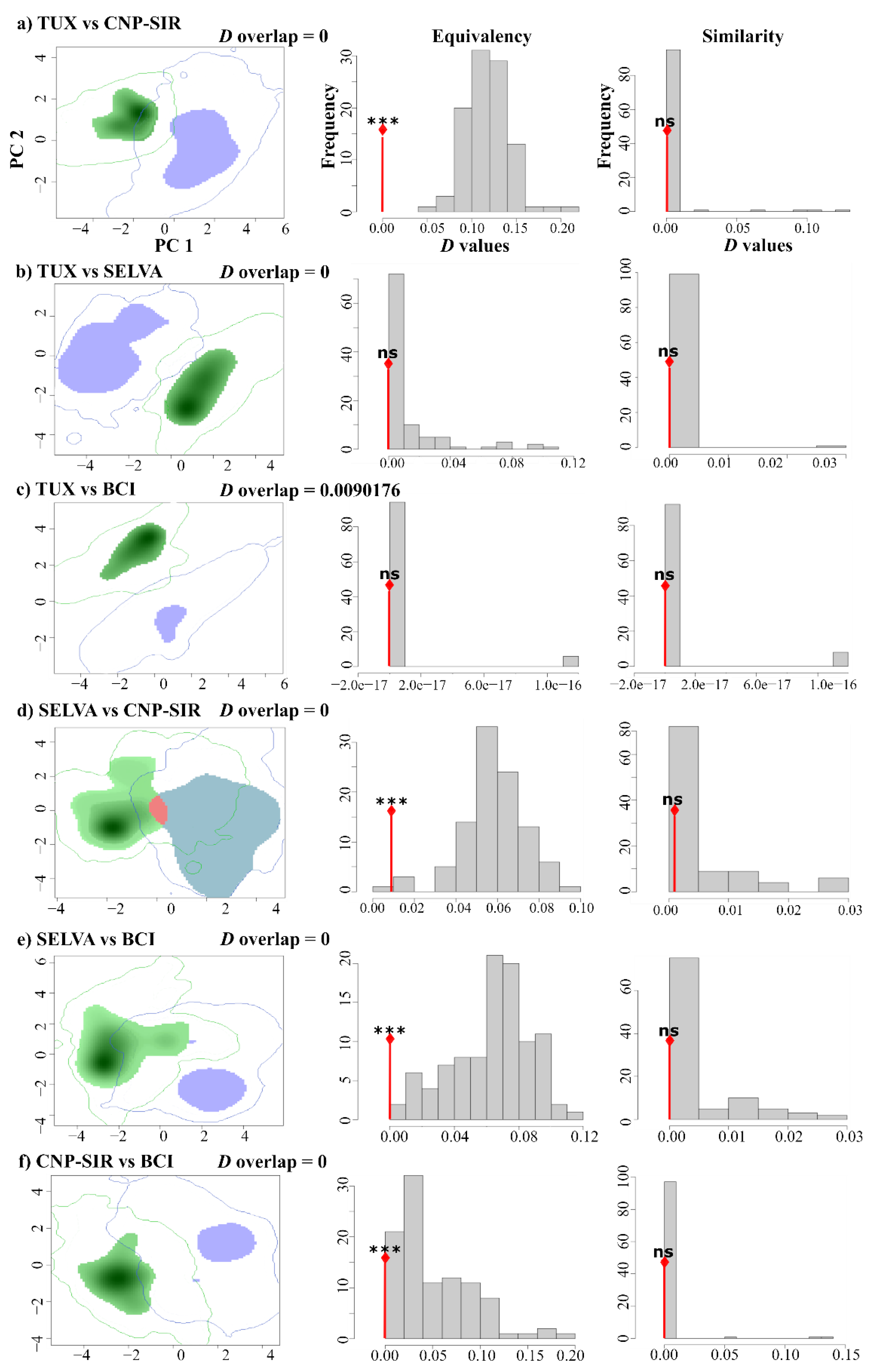 Diversity 14 00084 g003
