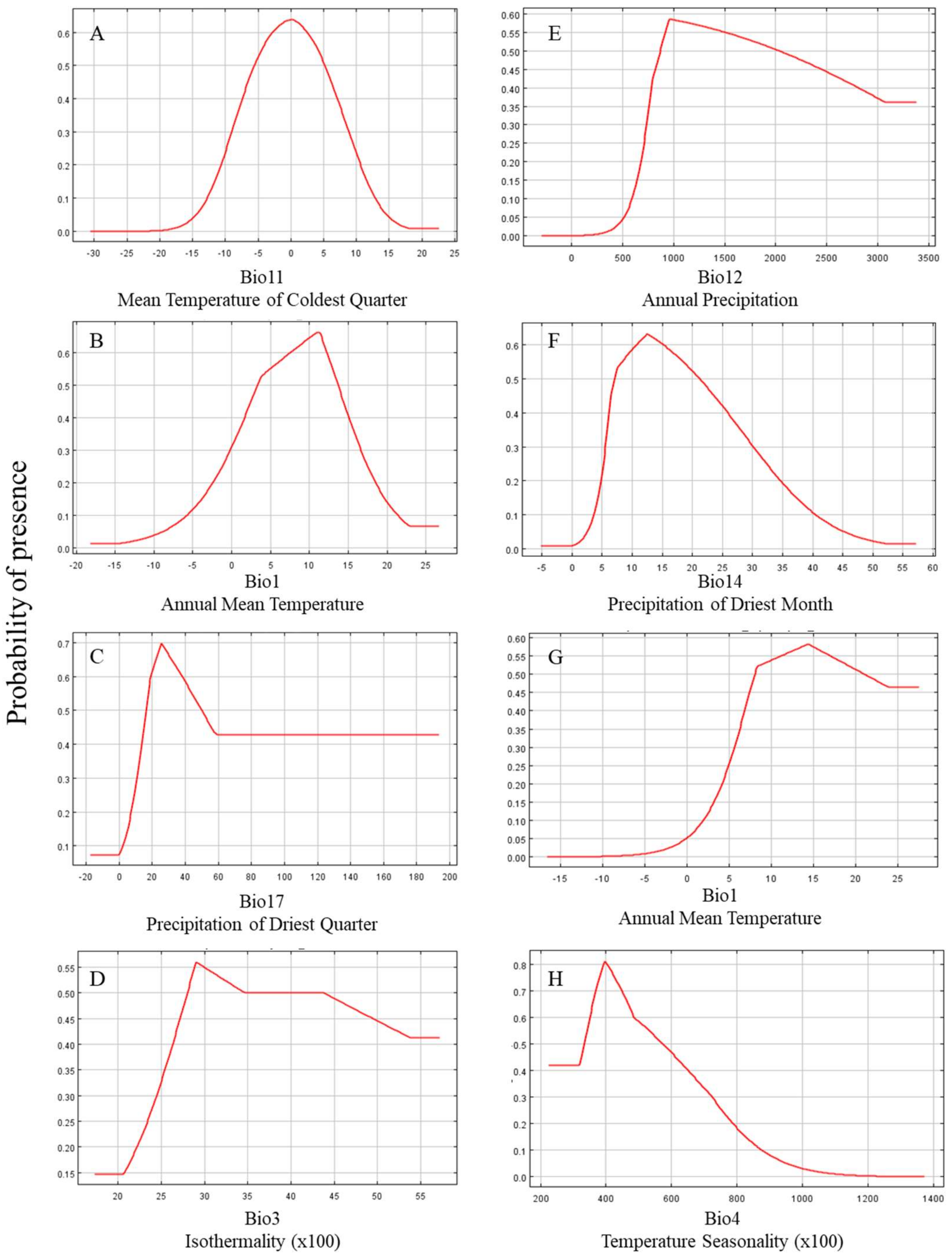 Diversity 14 00087 g002 550