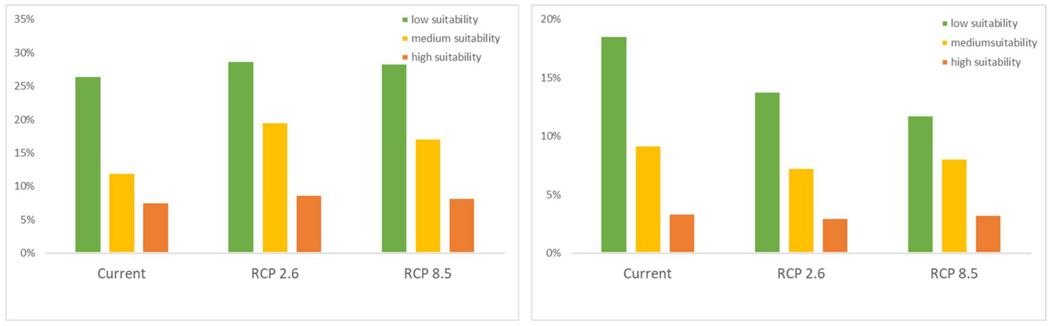 Diversity 14 00087 g004 550
