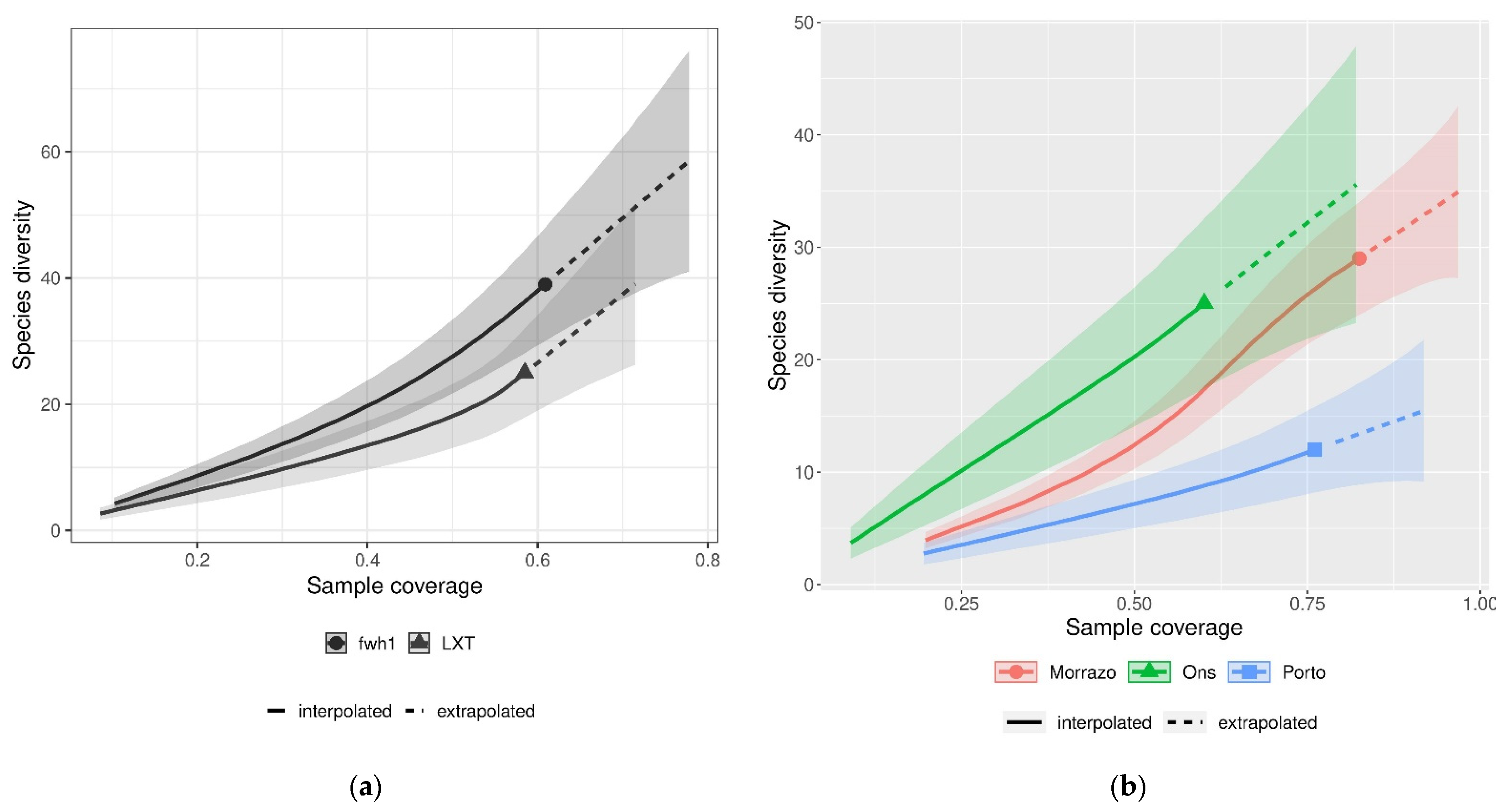 https://www.mdpi.com/diversity/diversity-14-00089/article_deploy/html/images/diversity-14-00089-g002.png