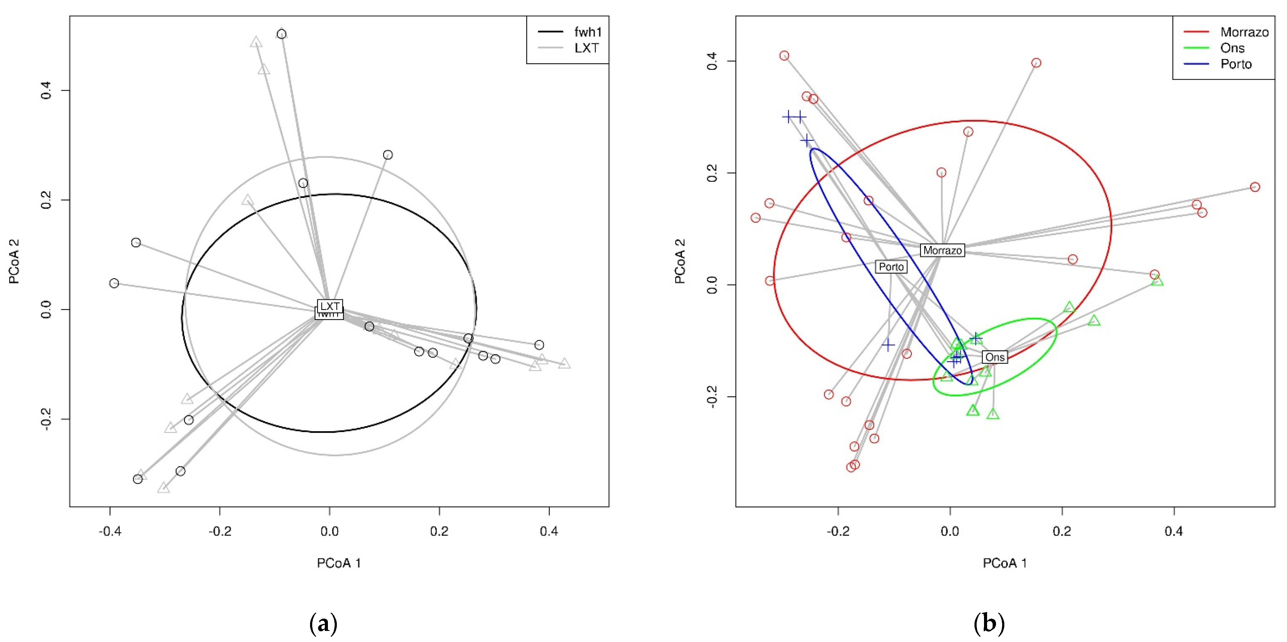 Diversity 14 00089 g003