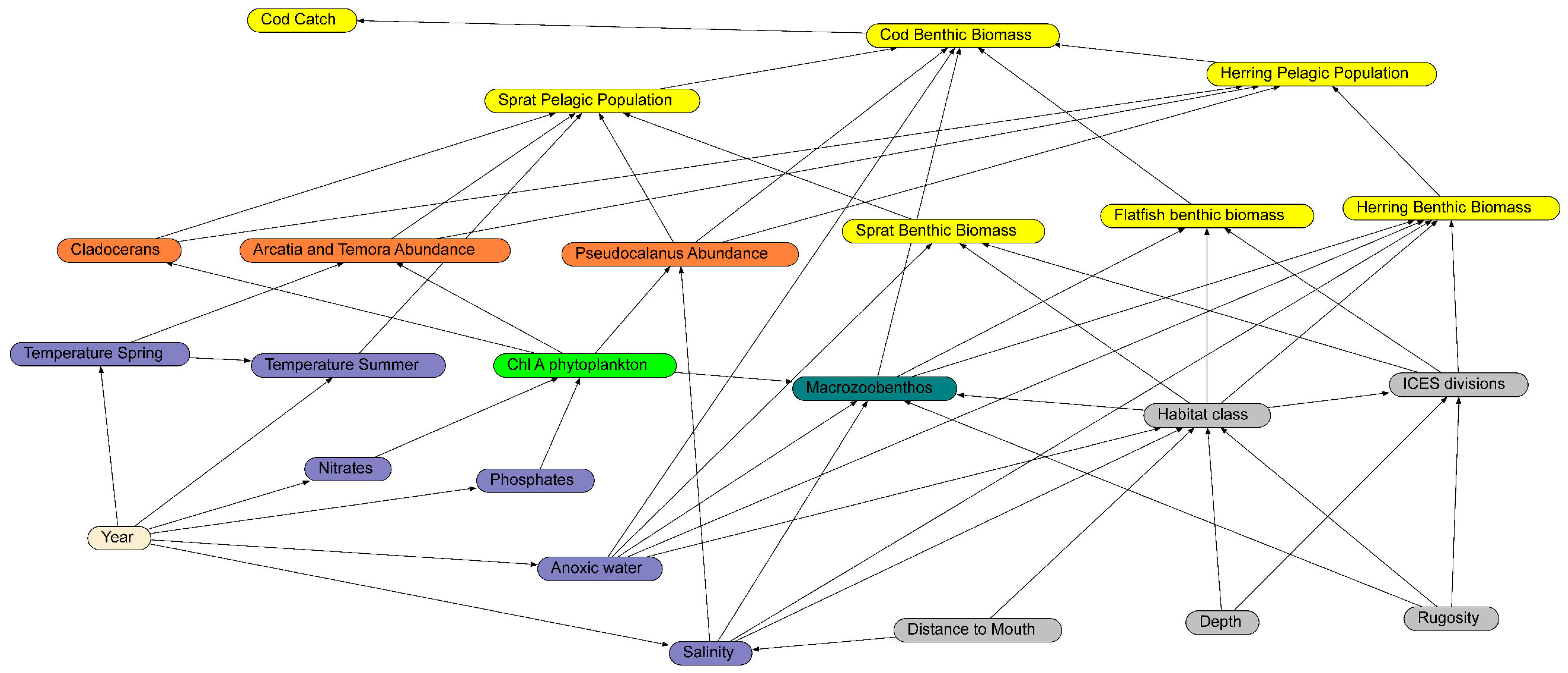 Diversity 14 00090 g003