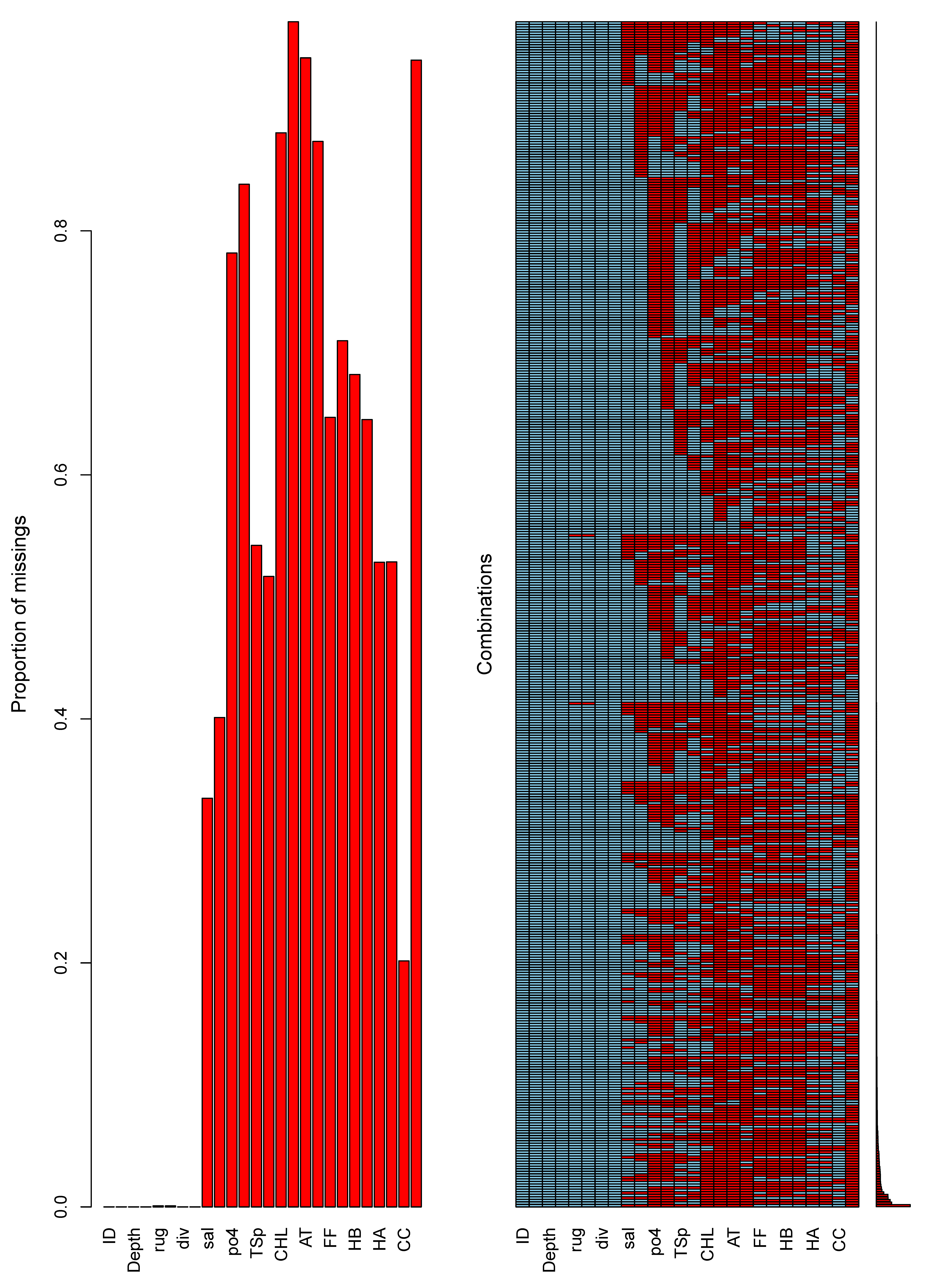 Diversity 14 00090 g004