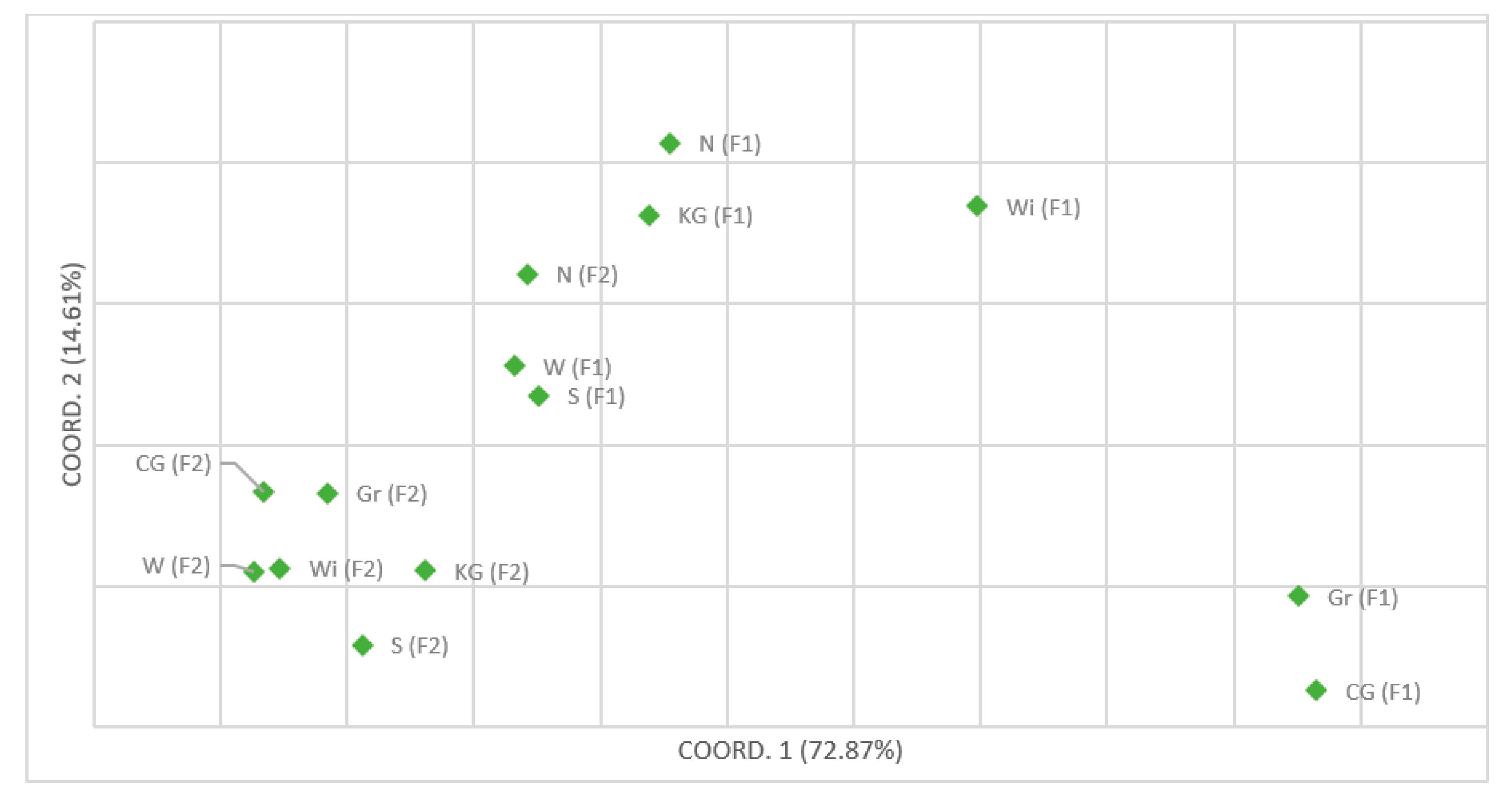 Diversity 14 00093 g003