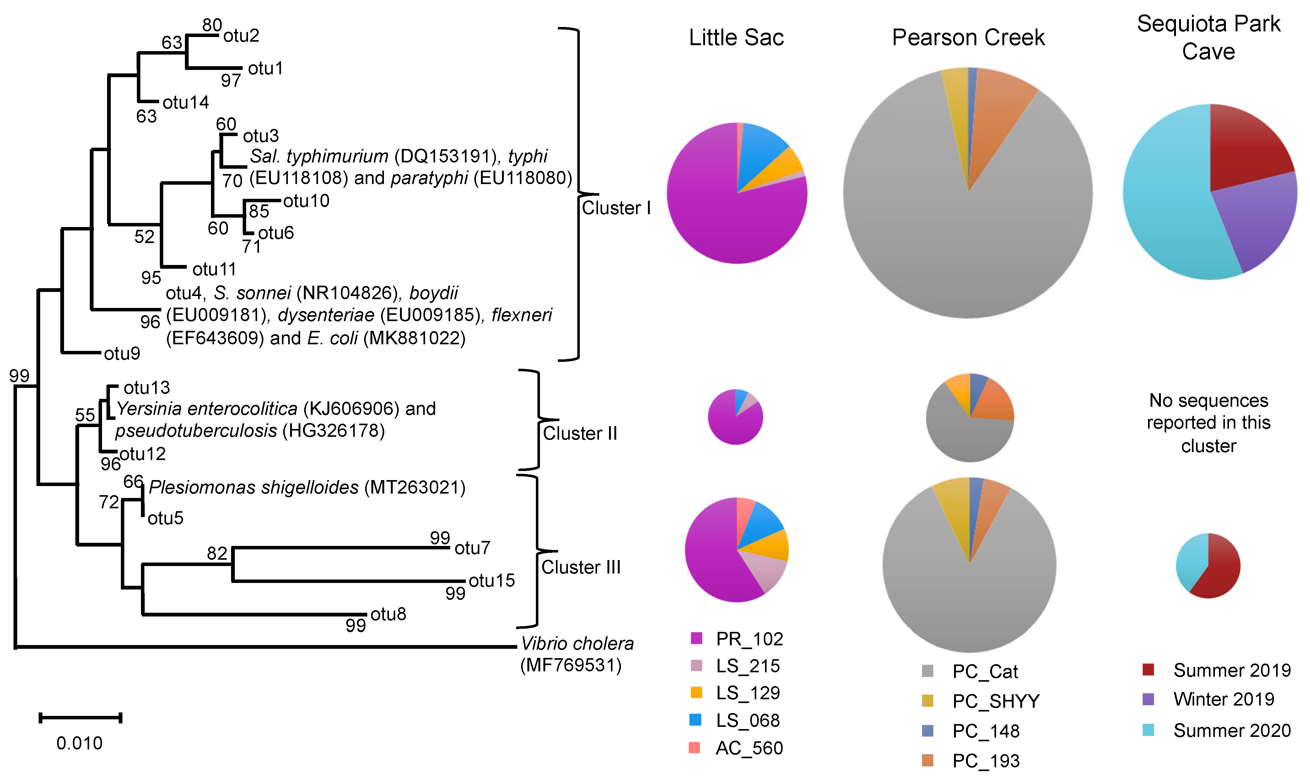 Diversity 14 00096 g003 Diversity 14 00096 g003