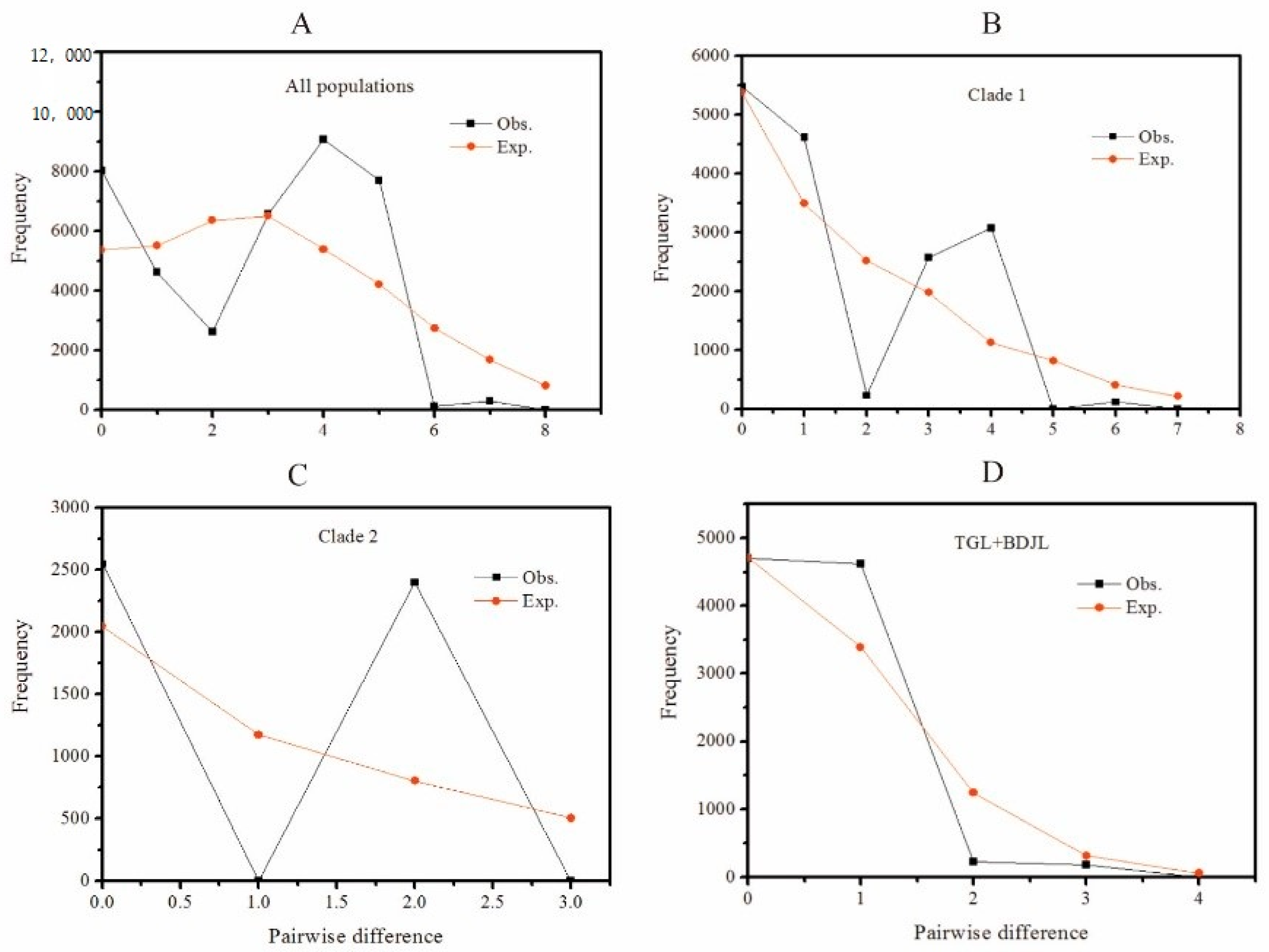 Diversity 14 00104 g004