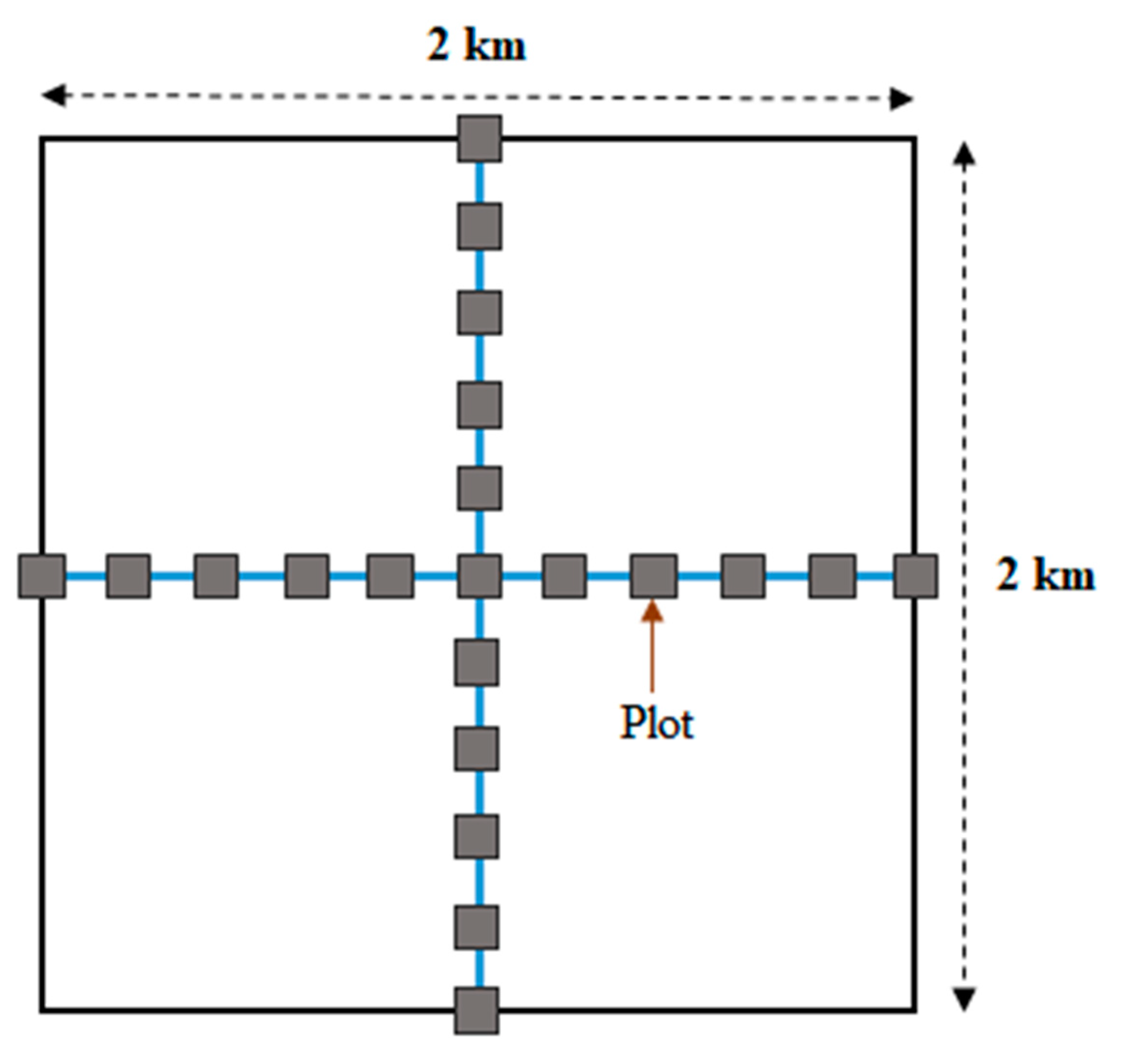Diversity 14 00106 g003 Diversity 14 00106 g003