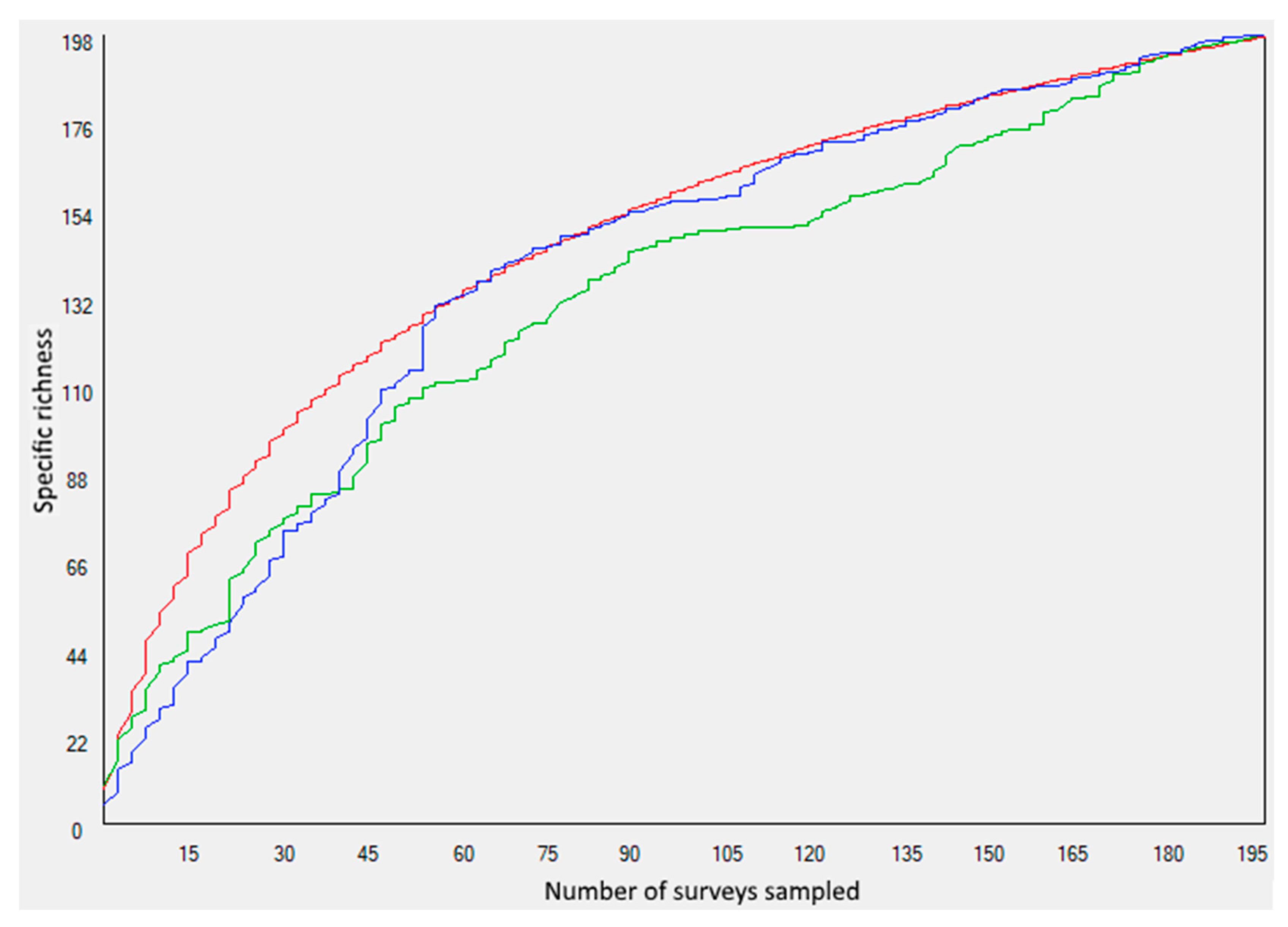 Diversity 14 00106 g004 Diversity 14 00106 g004
