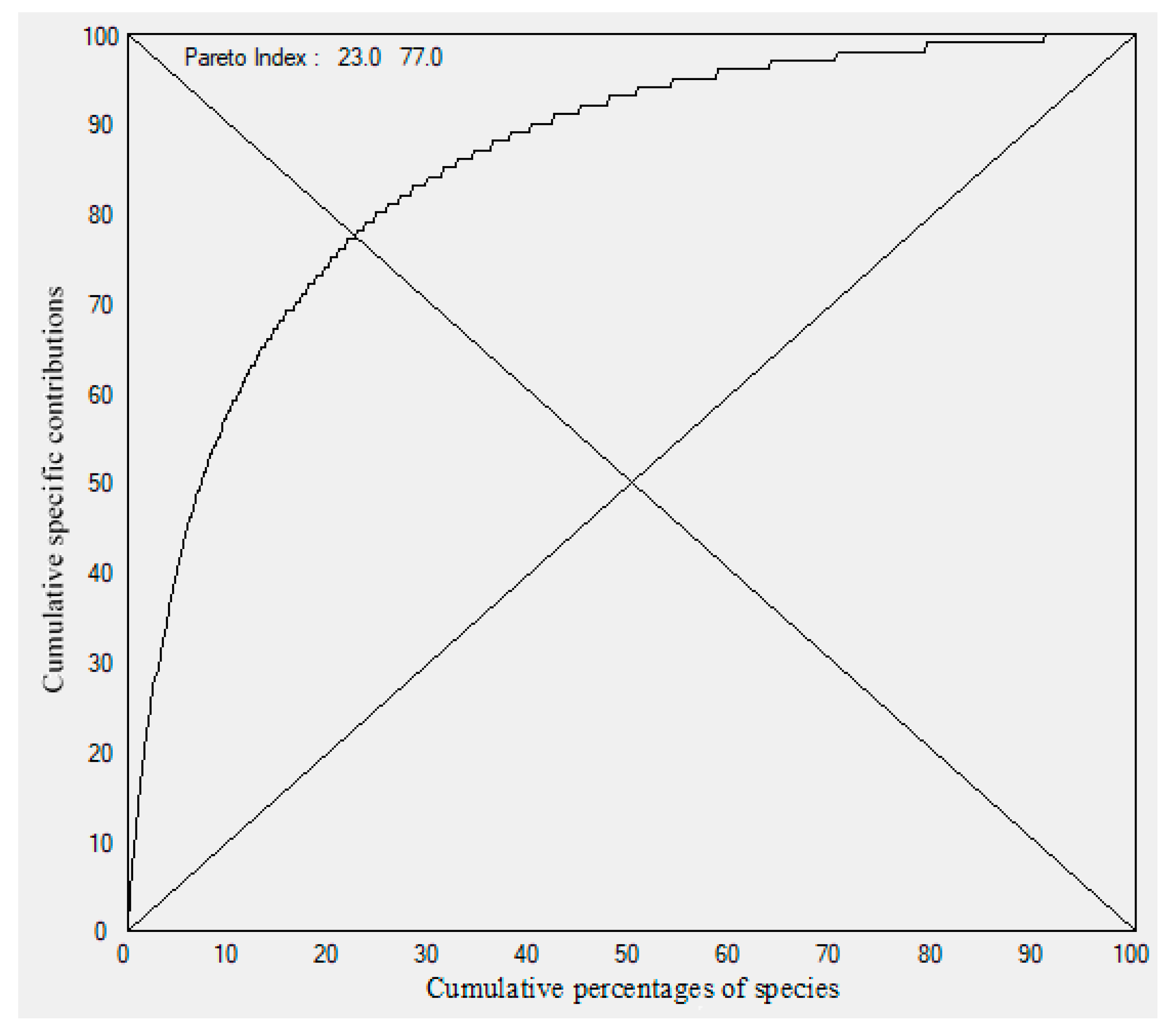 Diversity 14 00106 g005 Diversity 14 00106 g005