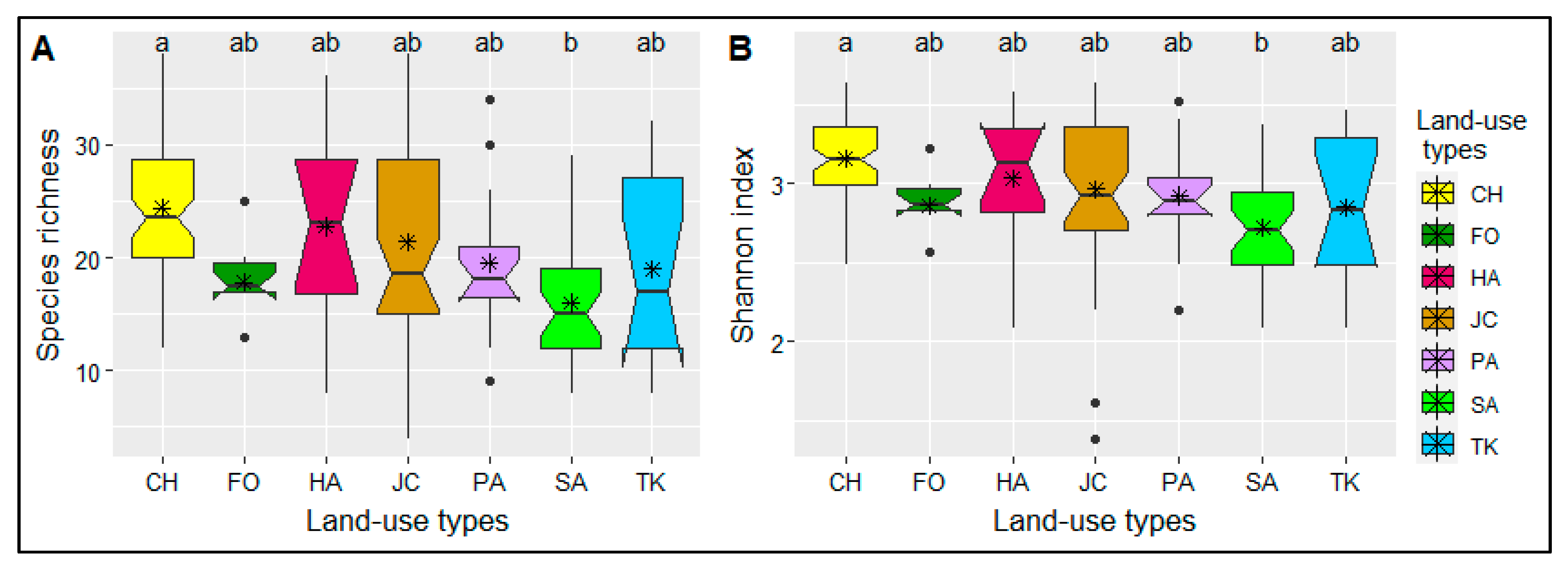 Diversity 14 00106 g007 Diversity 14 00106 g007