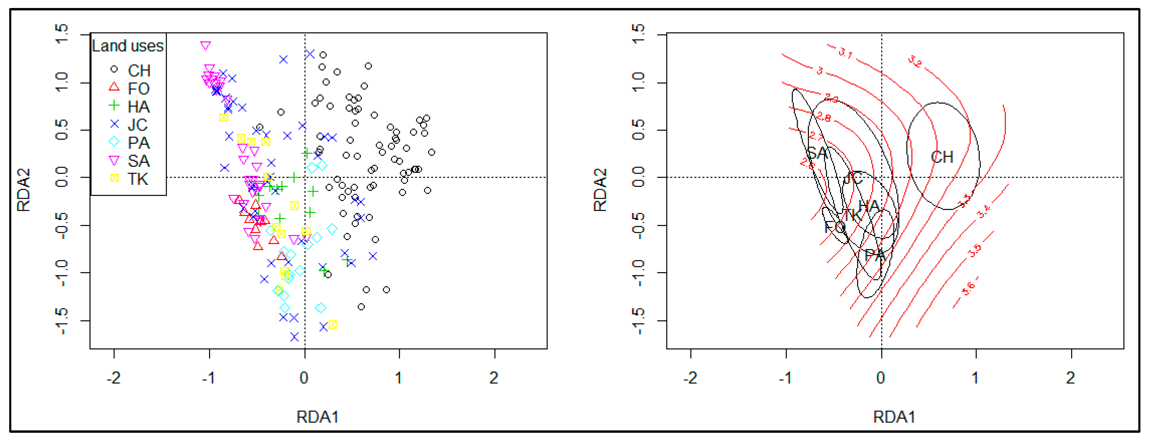 Diversity 14 00106 g008 Diversity 14 00106 g008
