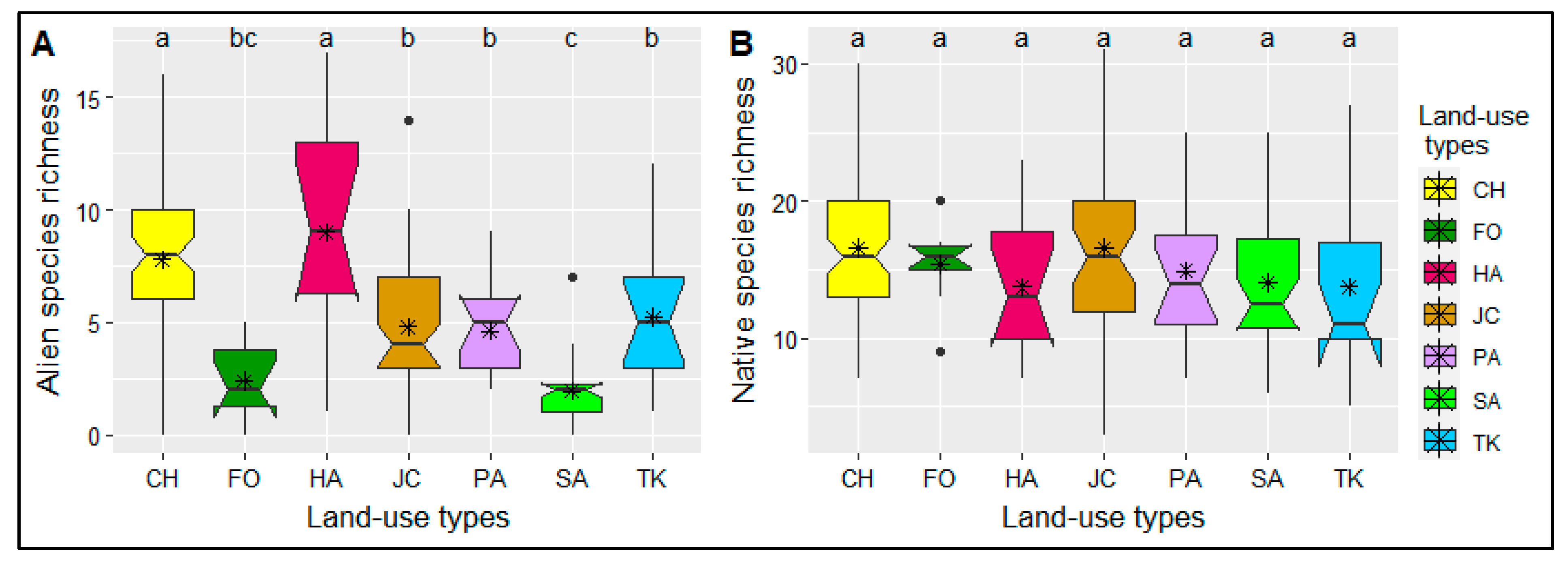 Diversity 14 00106 g009 Diversity 14 00106 g009
