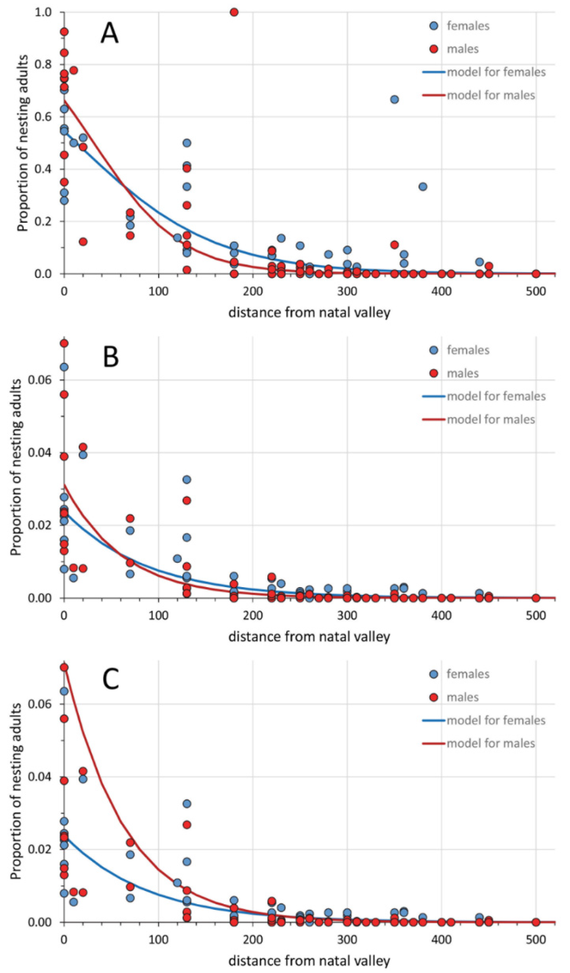 Diversity 14 00108 g002 Diversity 14 00108 g002