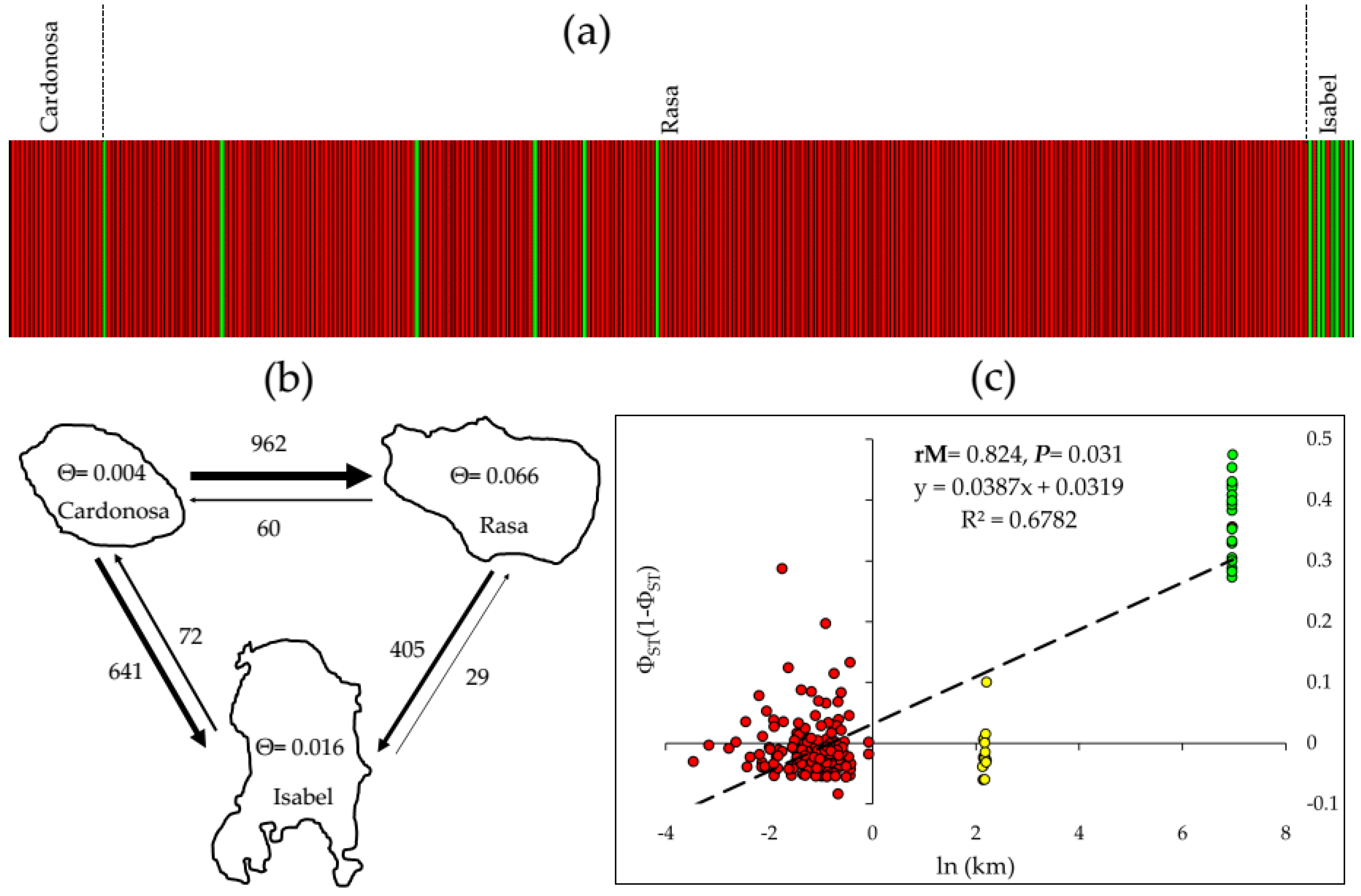 Diversity 14 00108 g004 Diversity 14 00108 g004