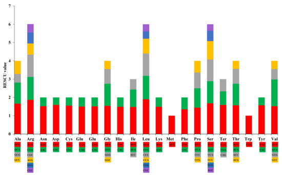 Characterization of the Complete Chloroplast Genome of the