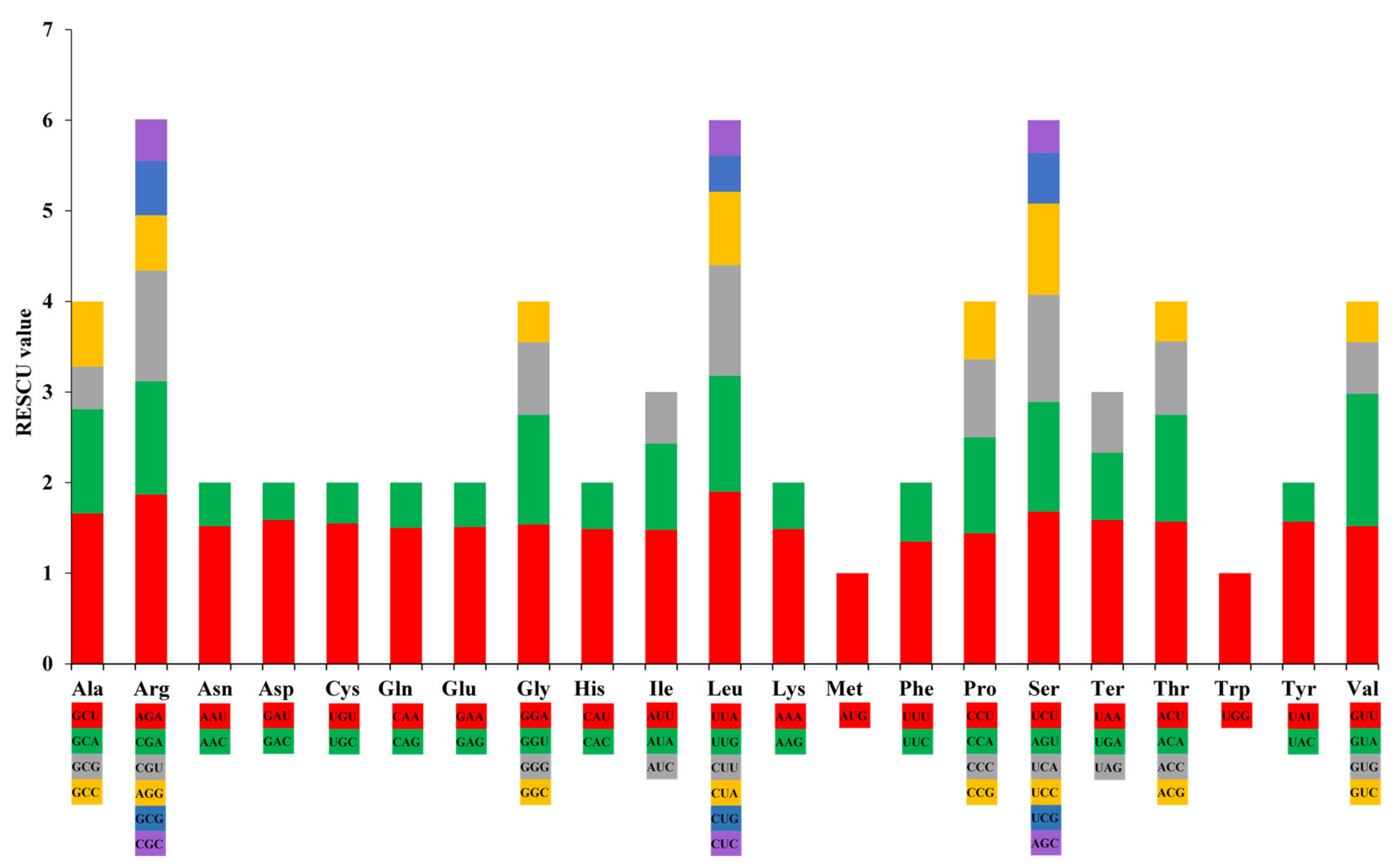 Diversity 14 00110 g004