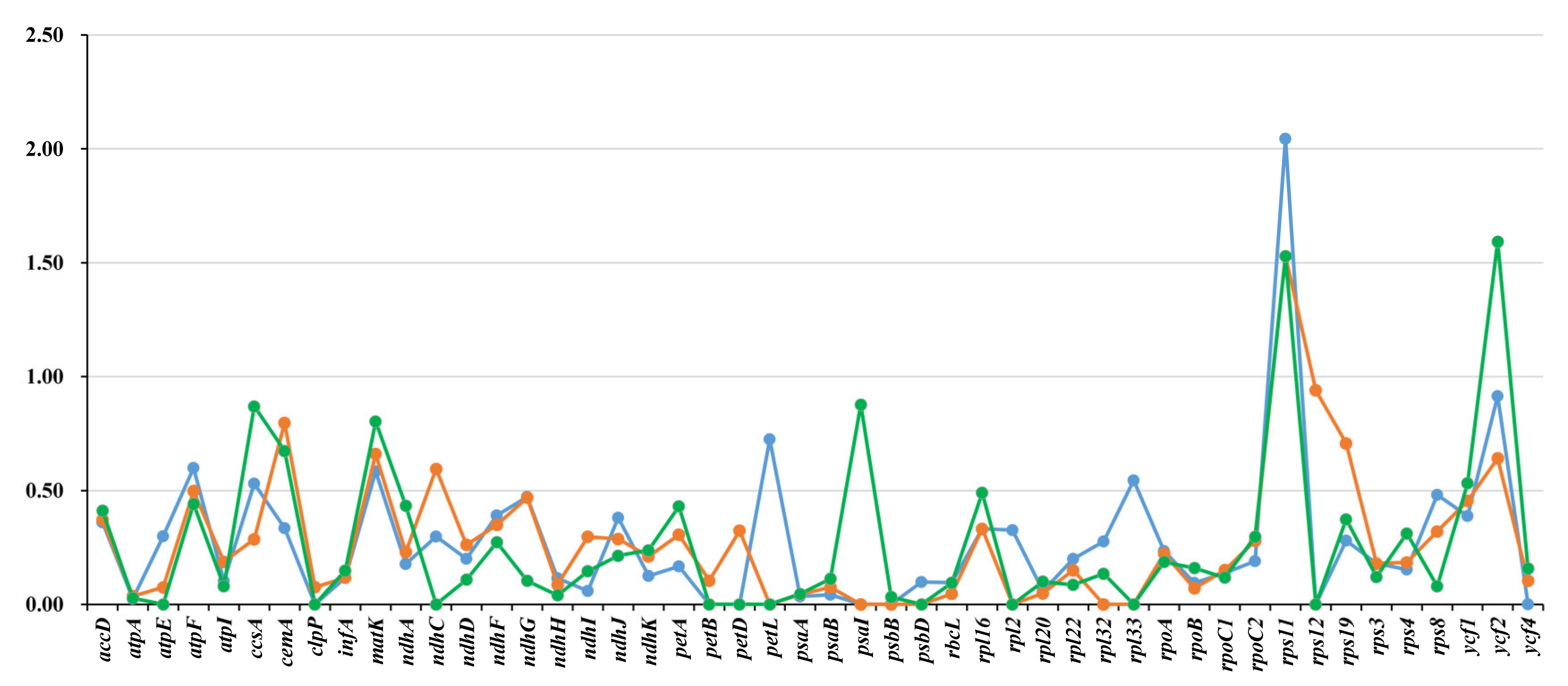 Diversity 14 00110 g008