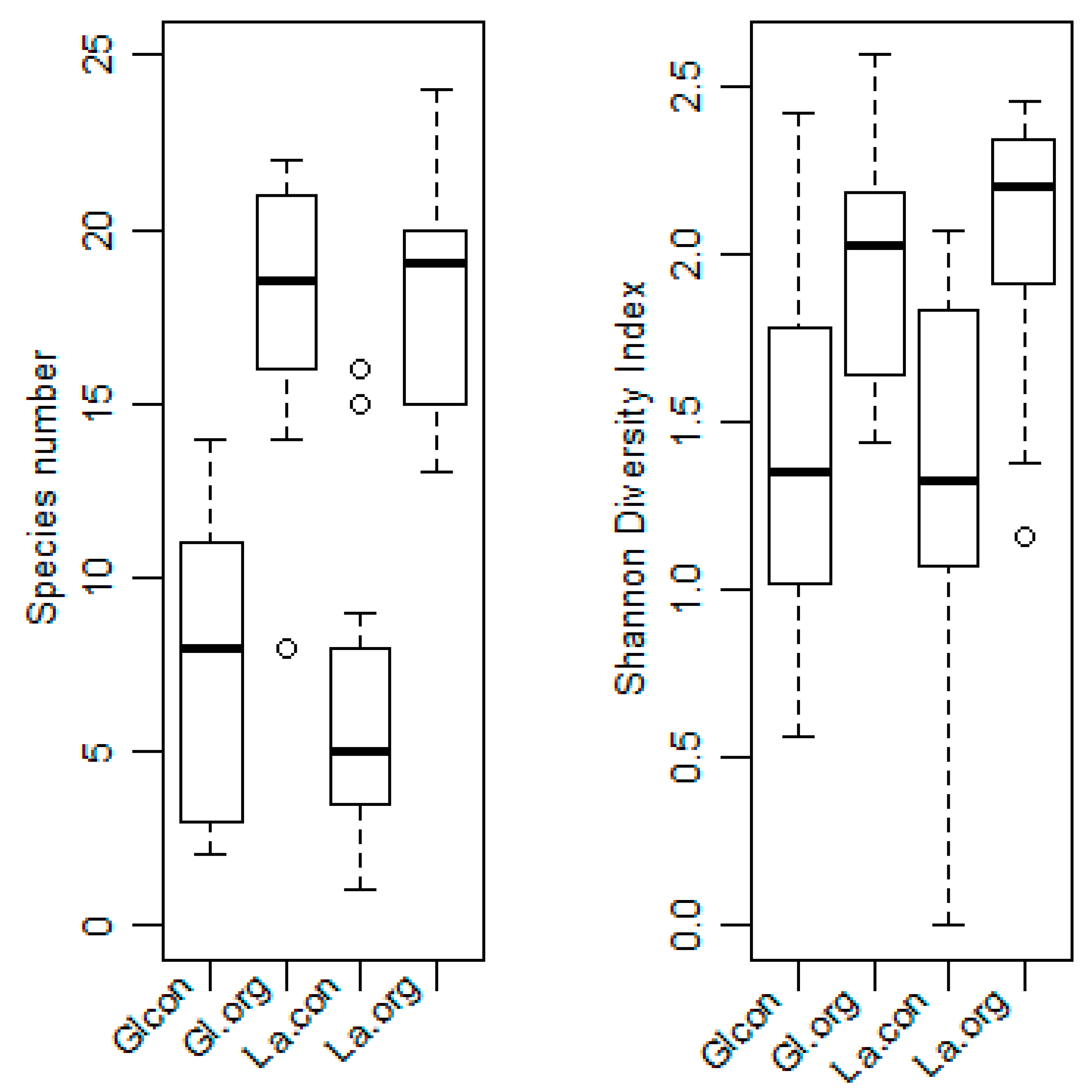 Diversity 14 00111 g005