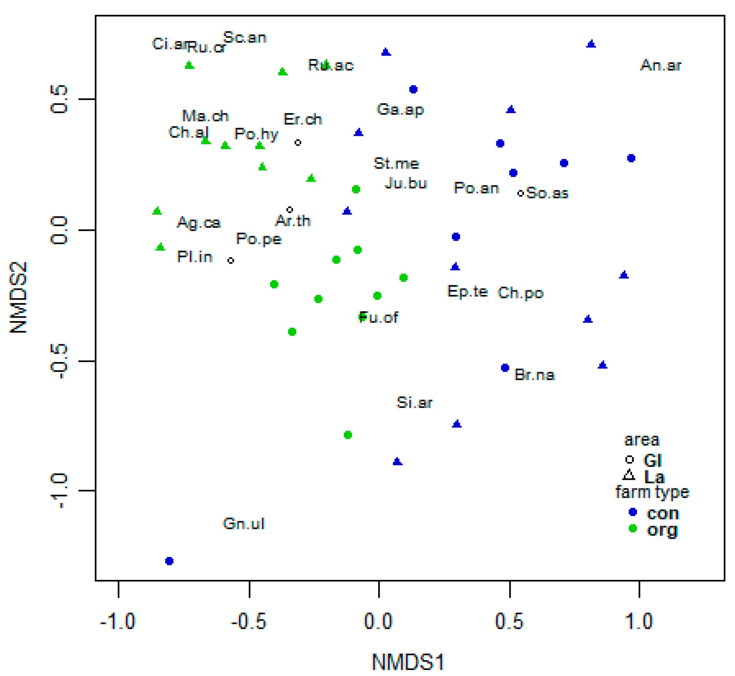Diversity 14 00111 g007