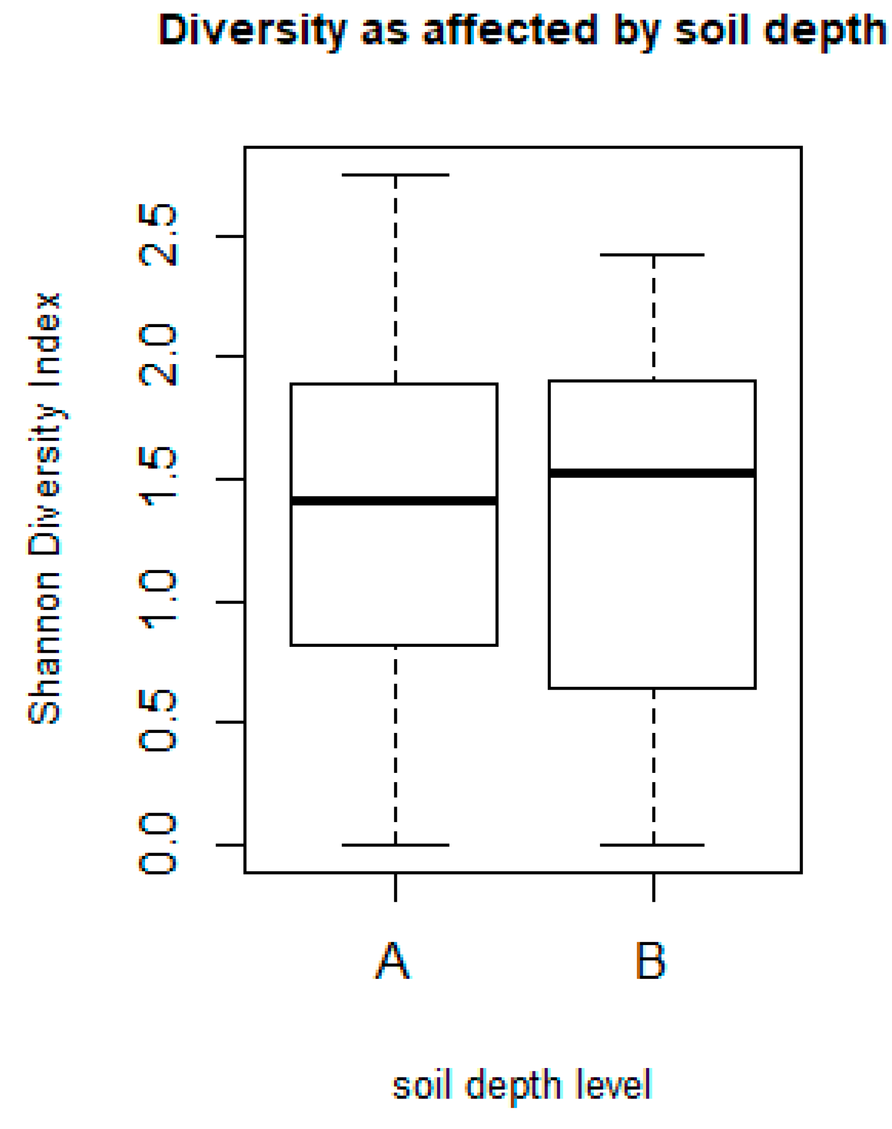Diversity 14 00111 g011