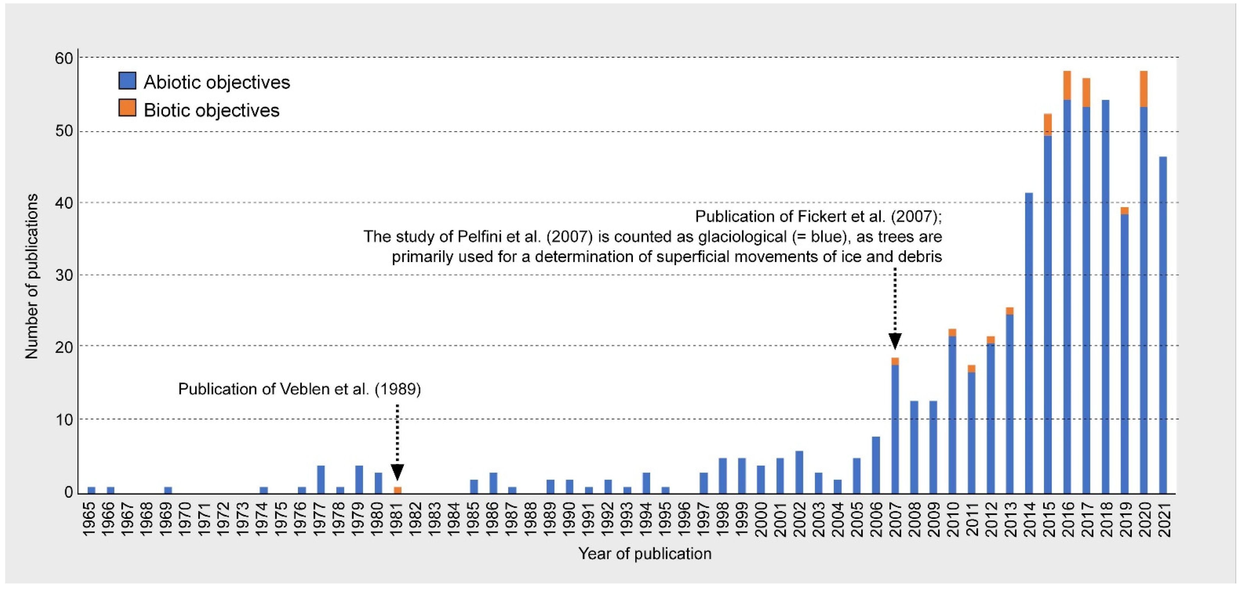 Diversity 14 00114 g002