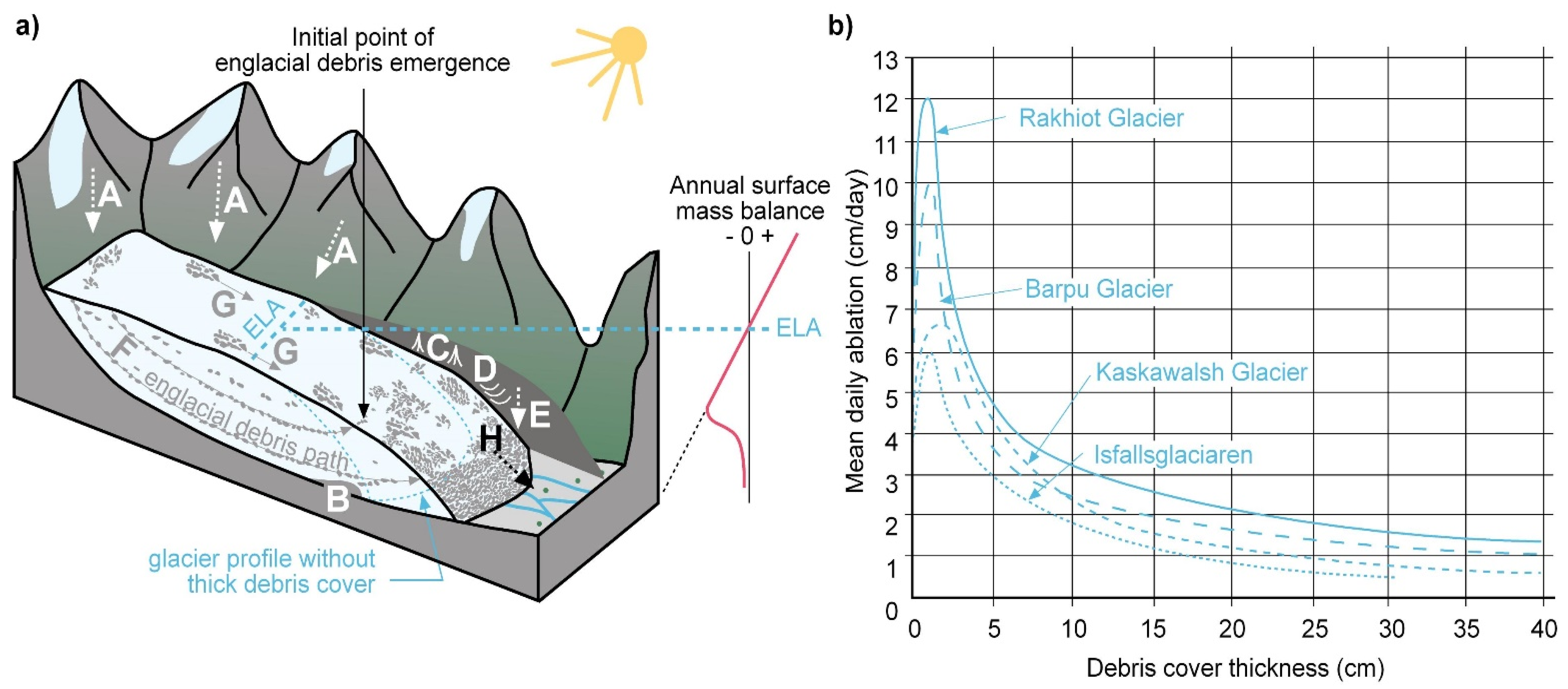 Diversity 14 00114 g004