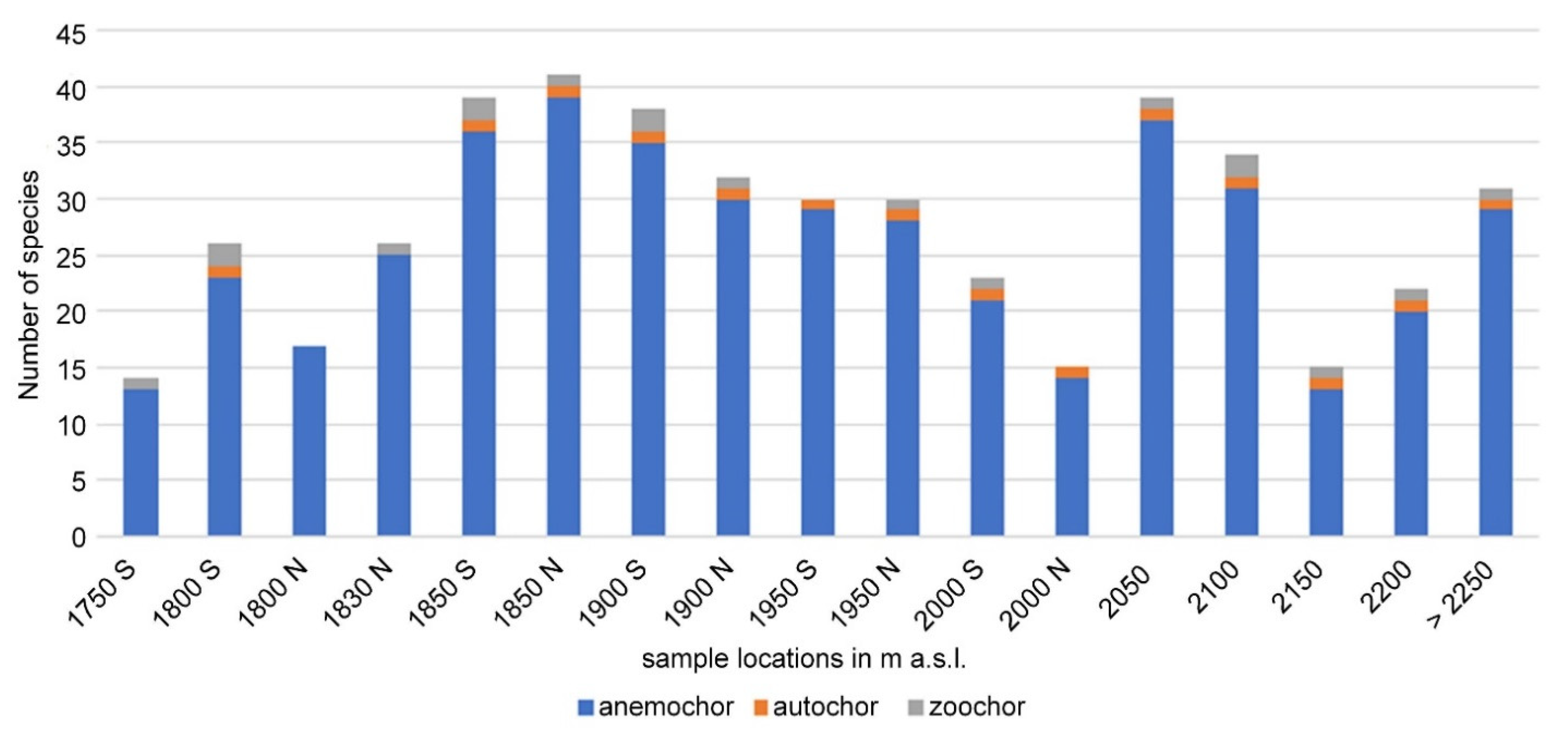 Diversity 14 00114 g007