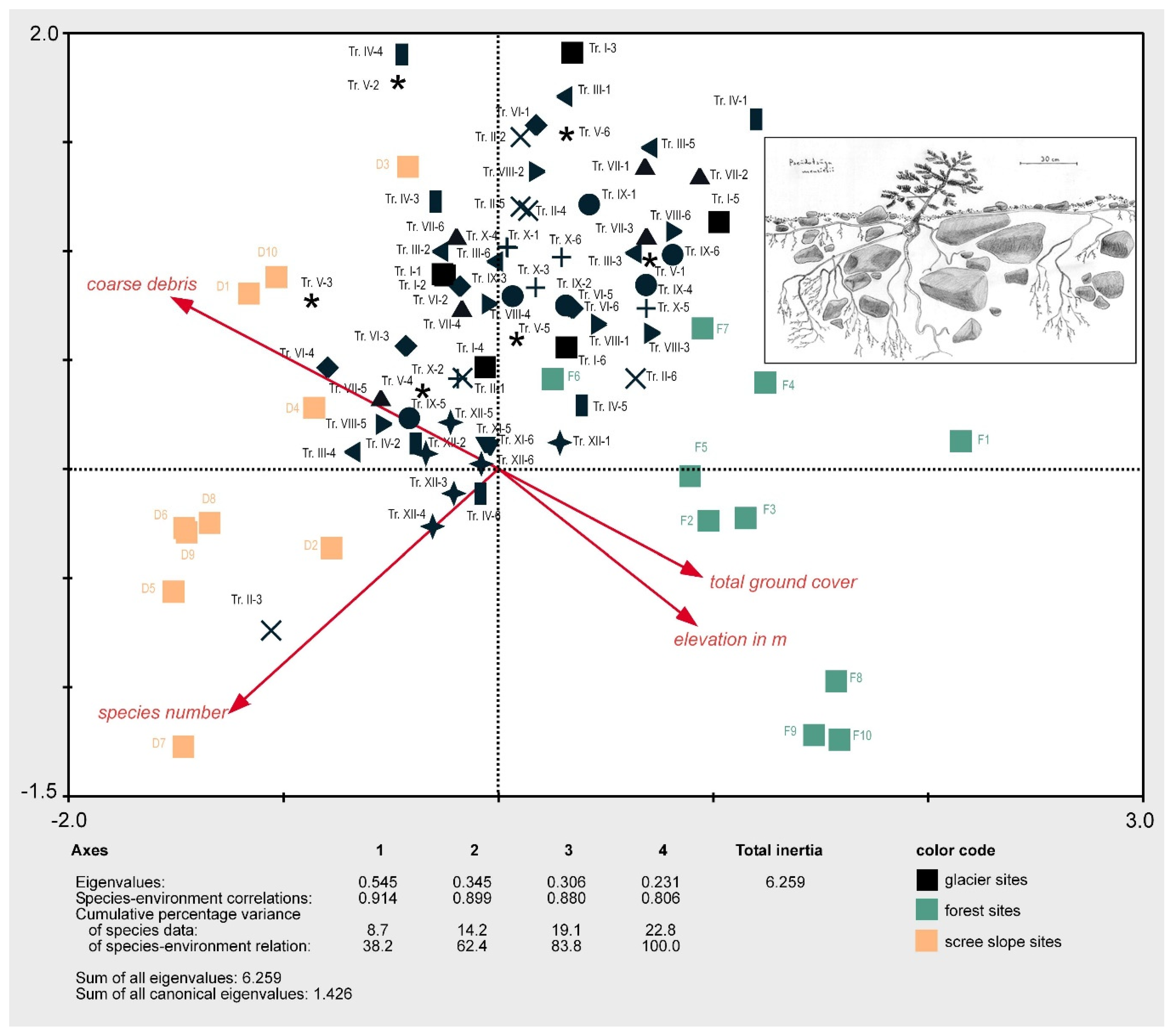 Diversity 14 00114 g009