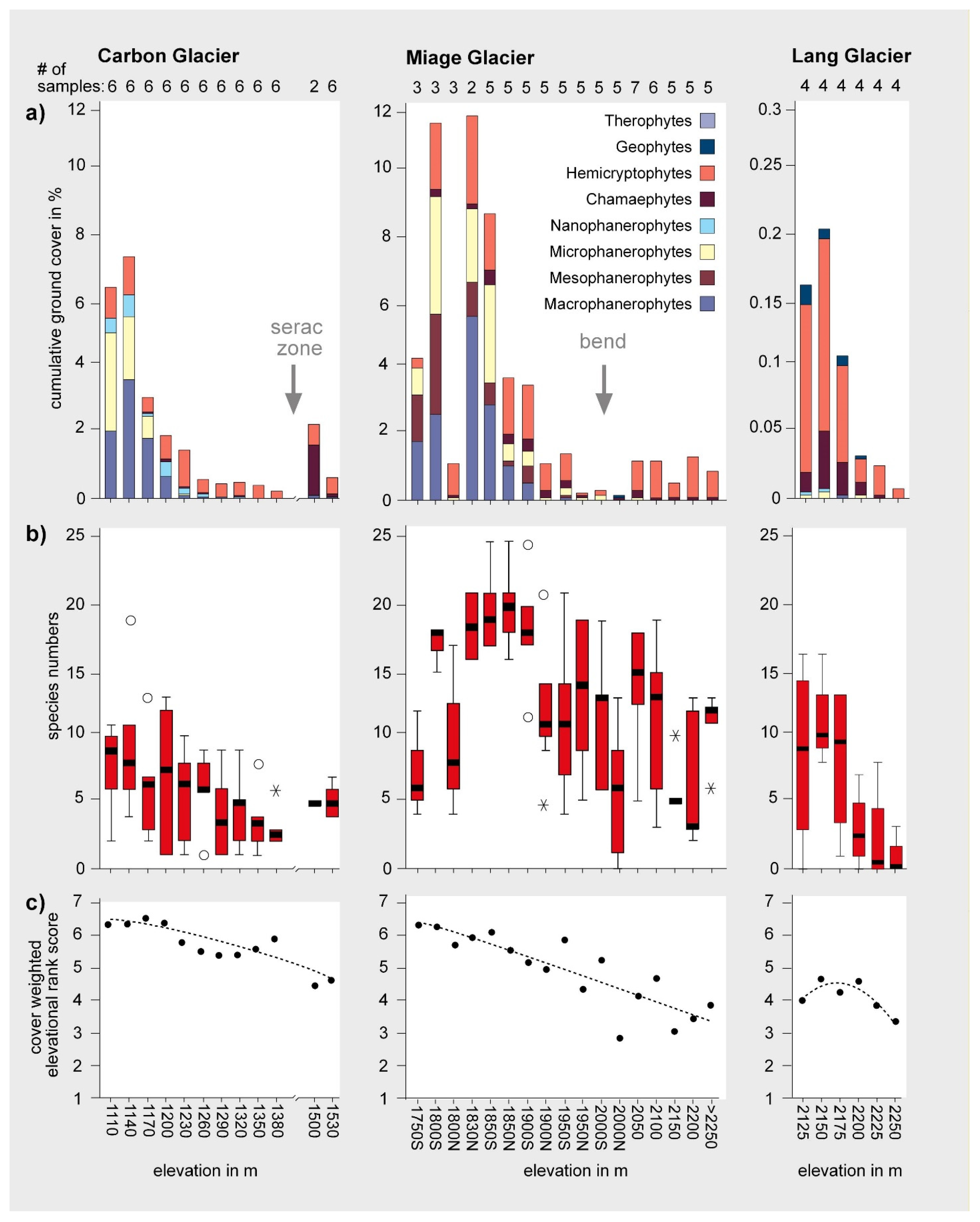 Diversity 14 00114 g010