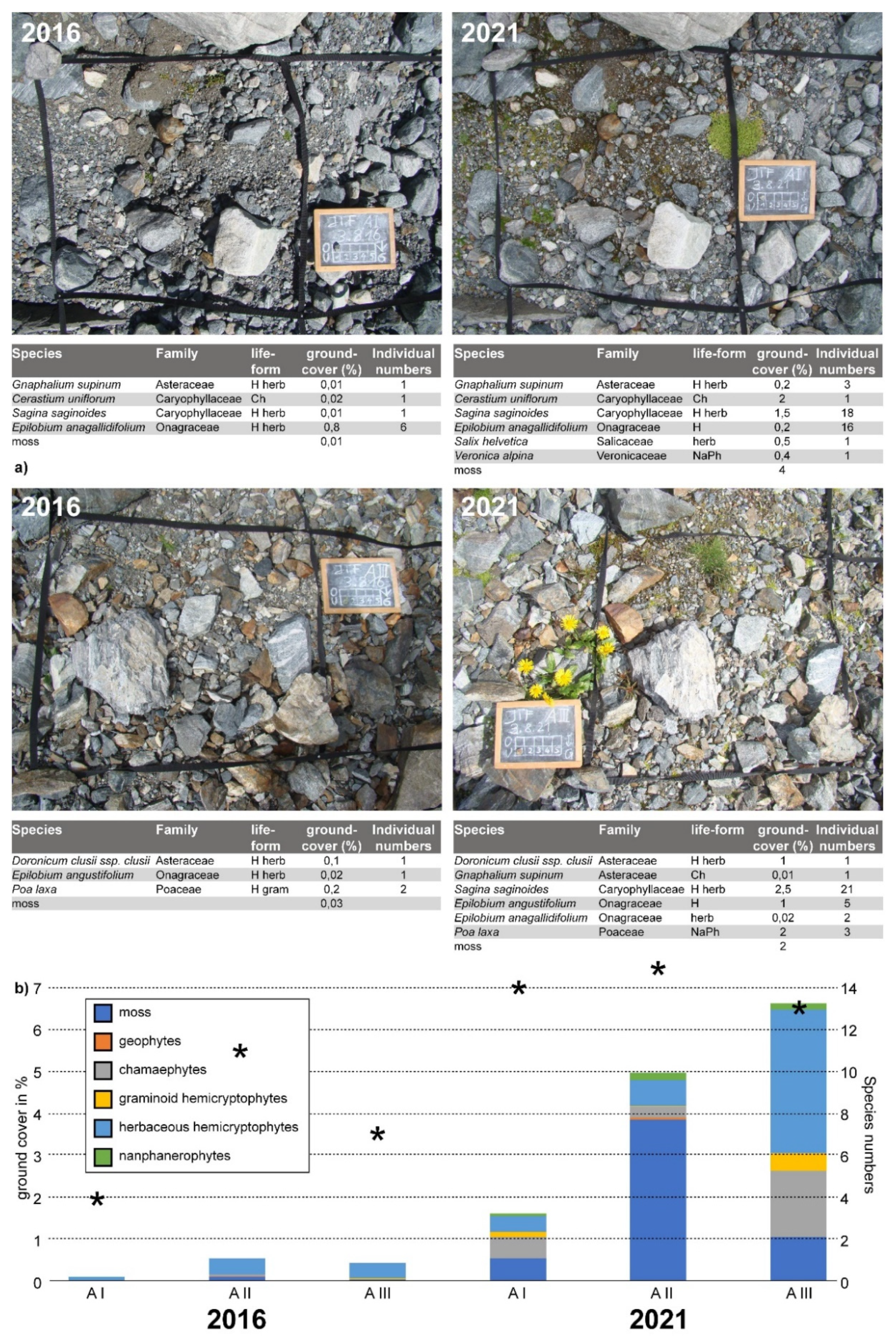 Diversity 14 00114 g011