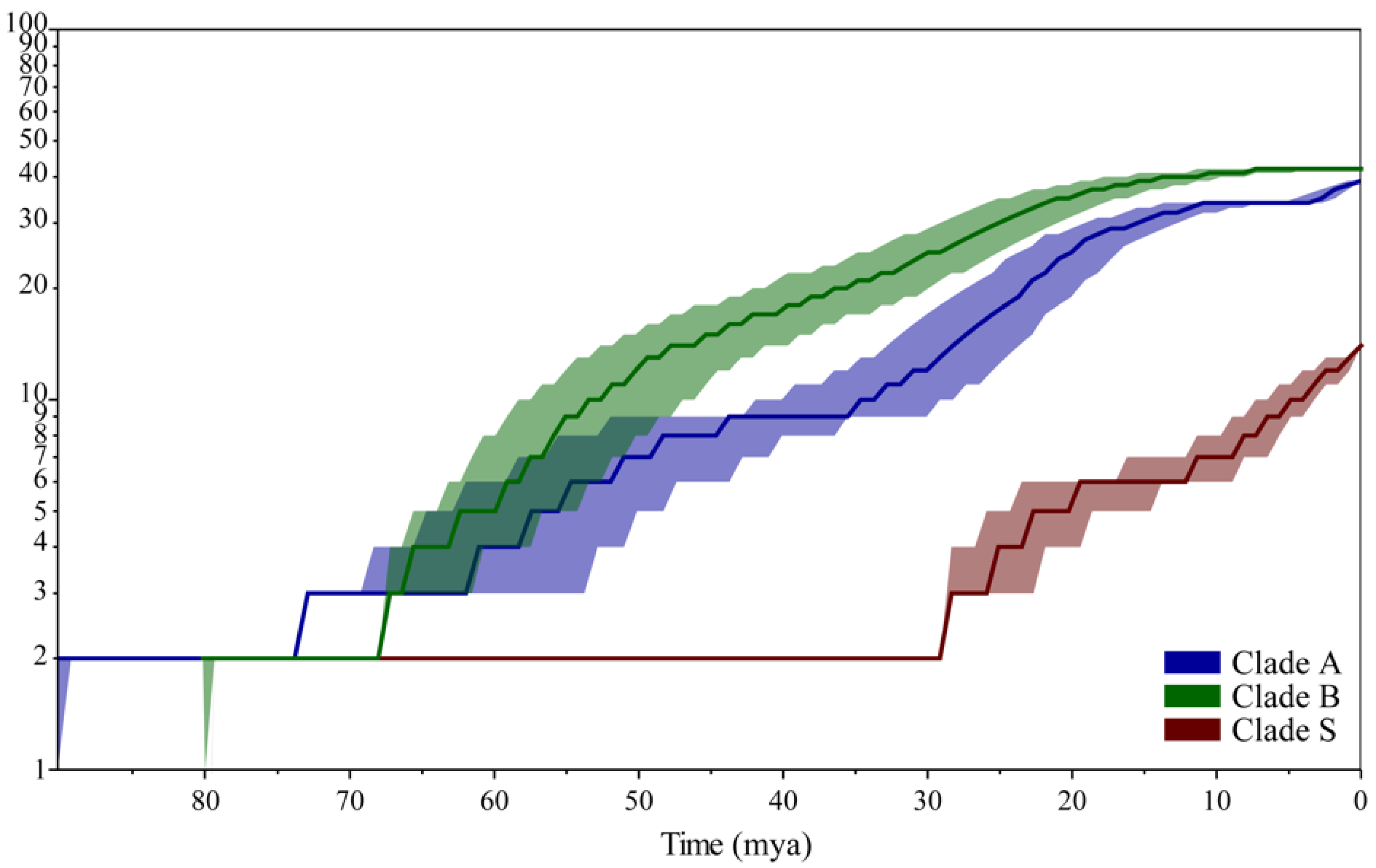 Diversity 14 00120 g004