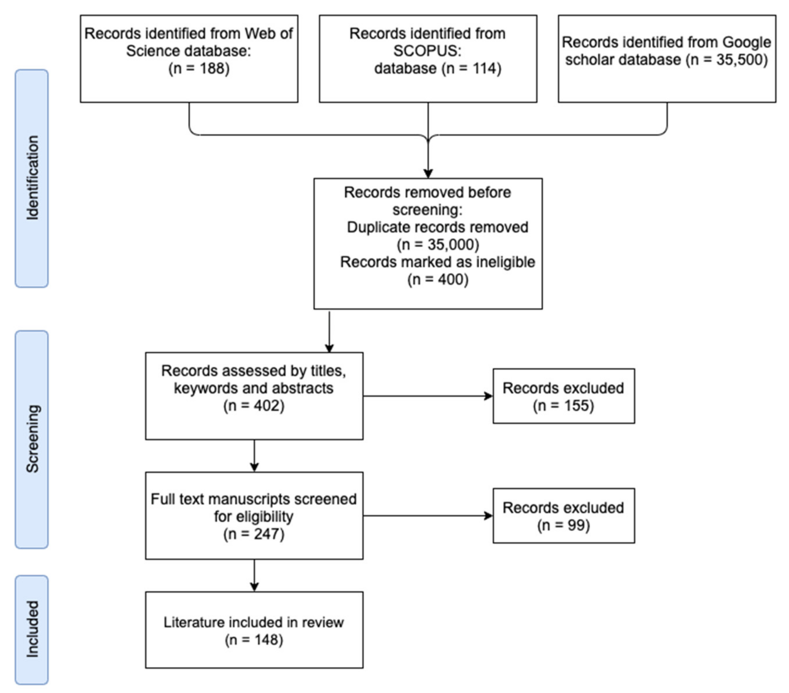 Diversity 14 00121 g001 Diversity 14 00121 g001