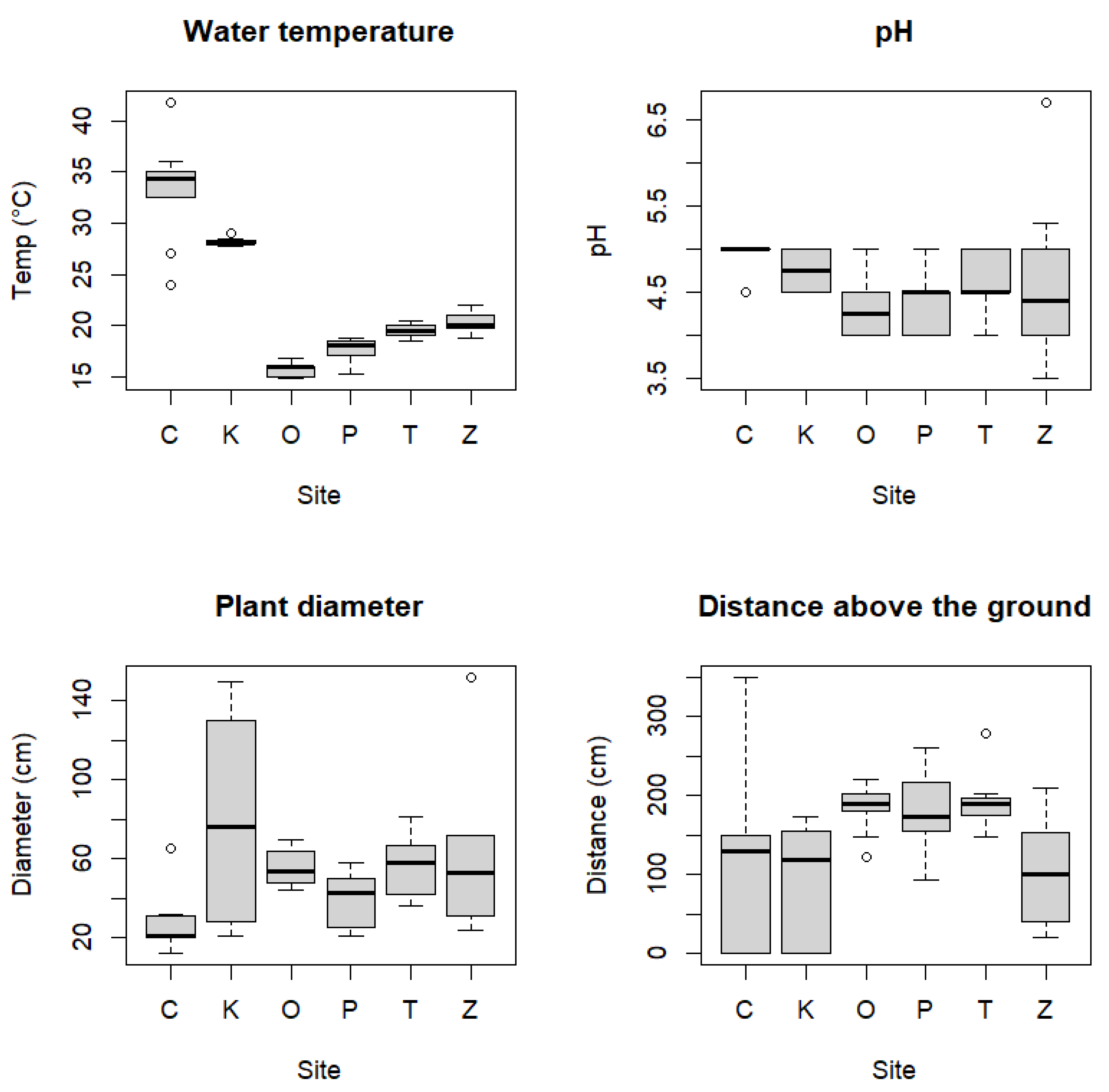 Diversity 14 00122 g002 Diversity 14 00122 g002