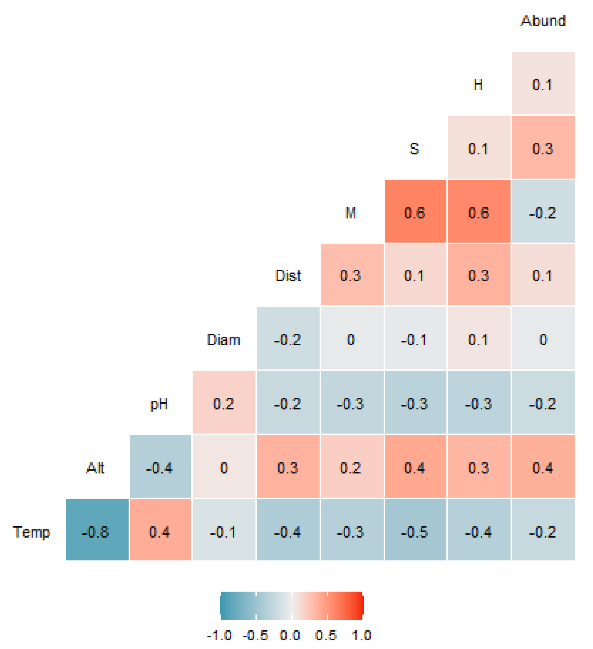 Diversity 14 00122 g004 Diversity 14 00122 g004