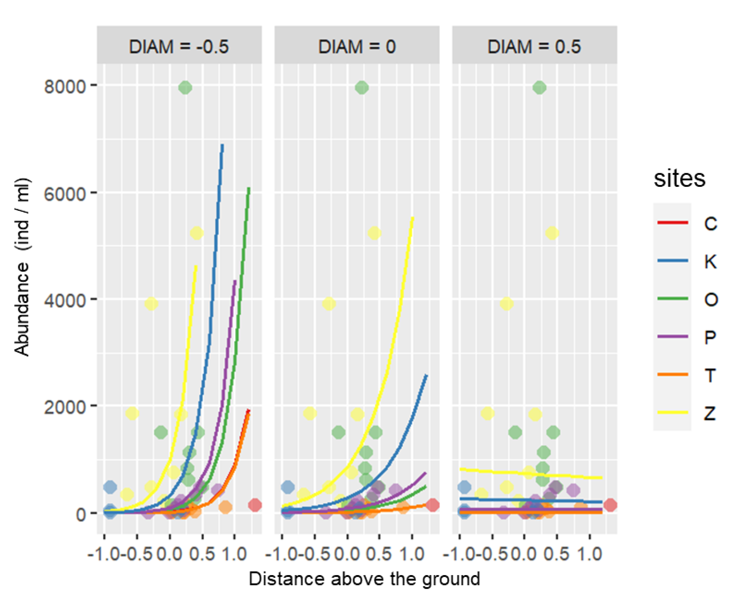 Diversity 14 00122 g005 Diversity 14 00122 g005