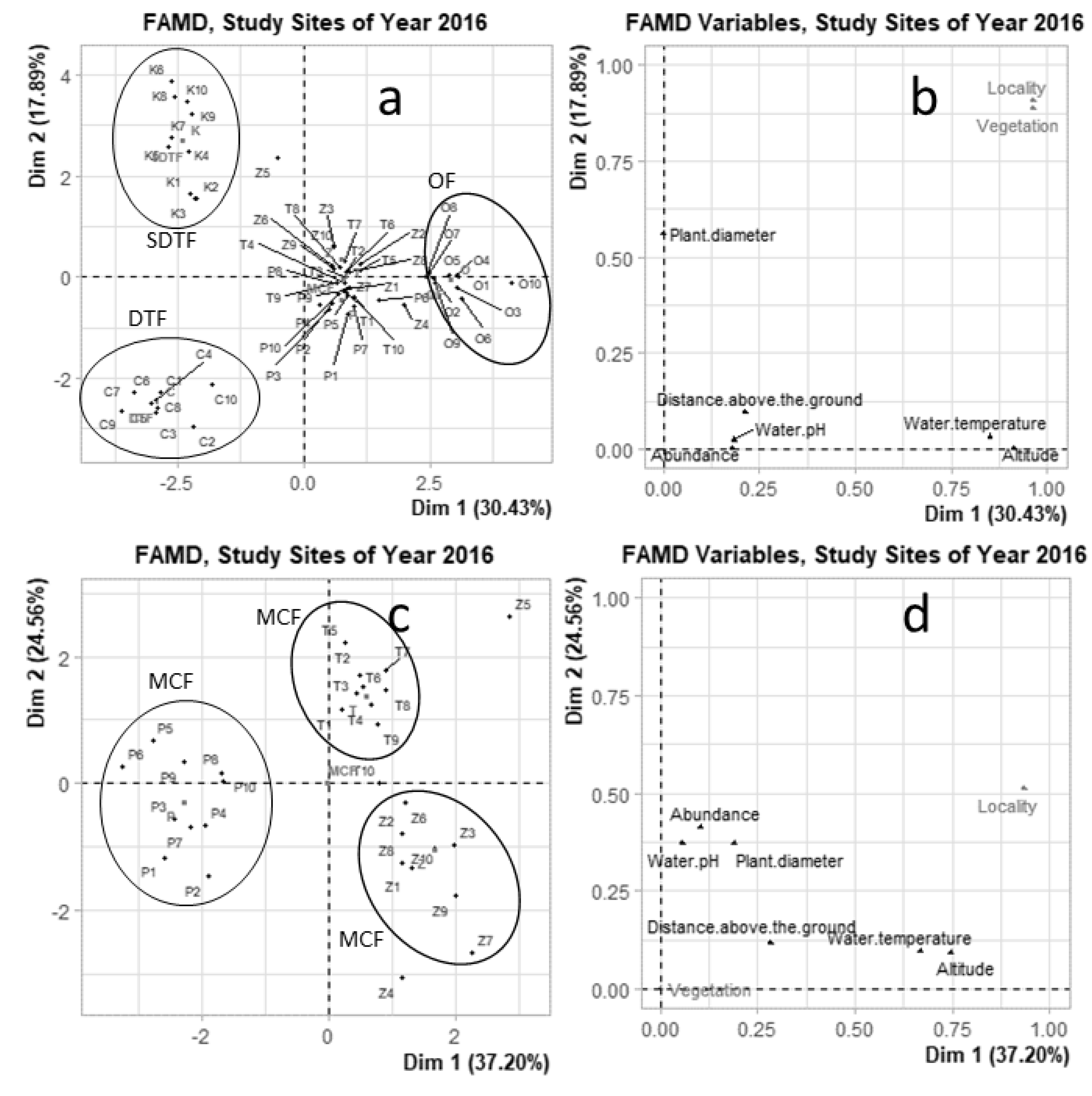 Diversity 14 00122 g006 Diversity 14 00122 g006