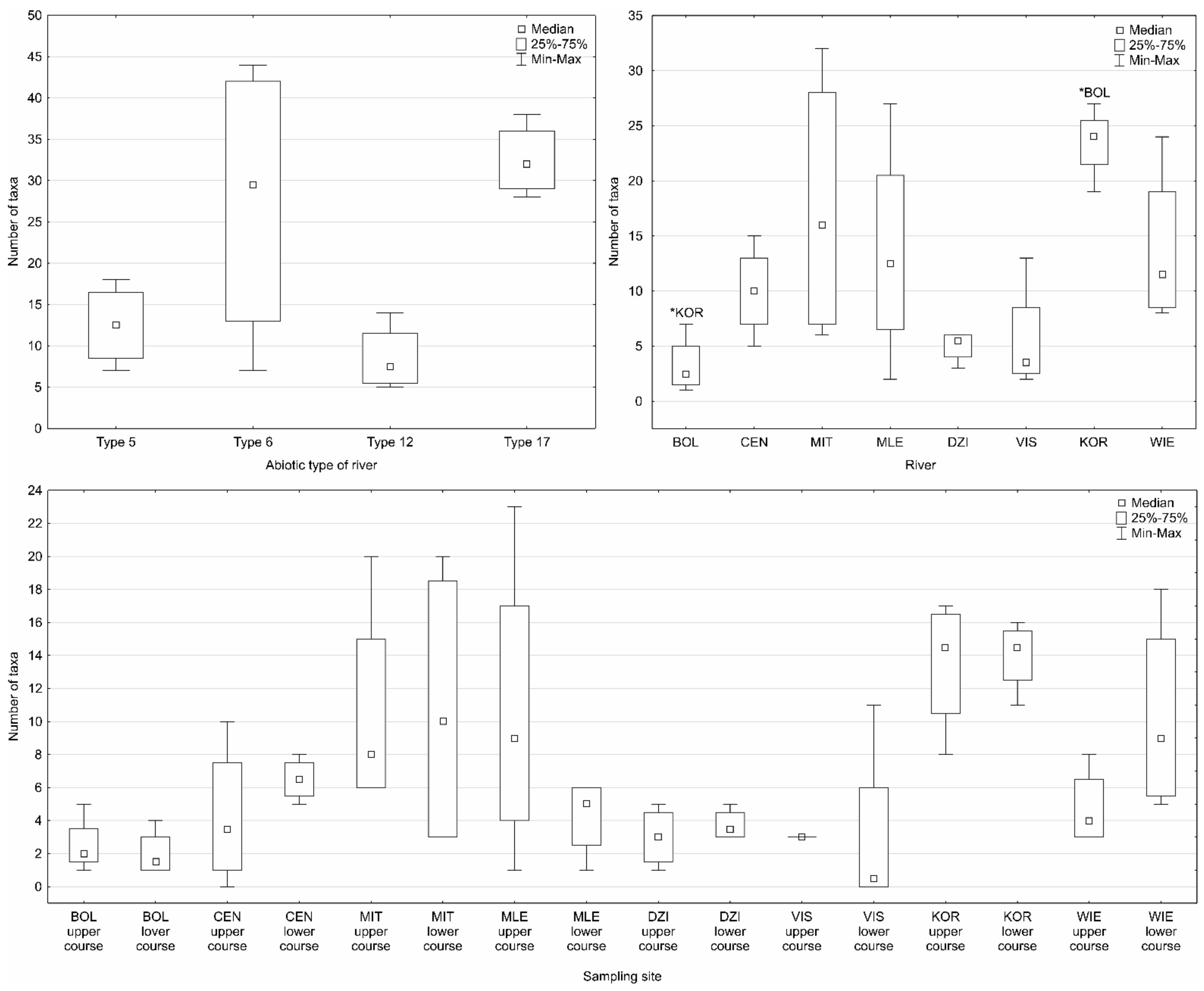 Diversity 14 00127 g002 550