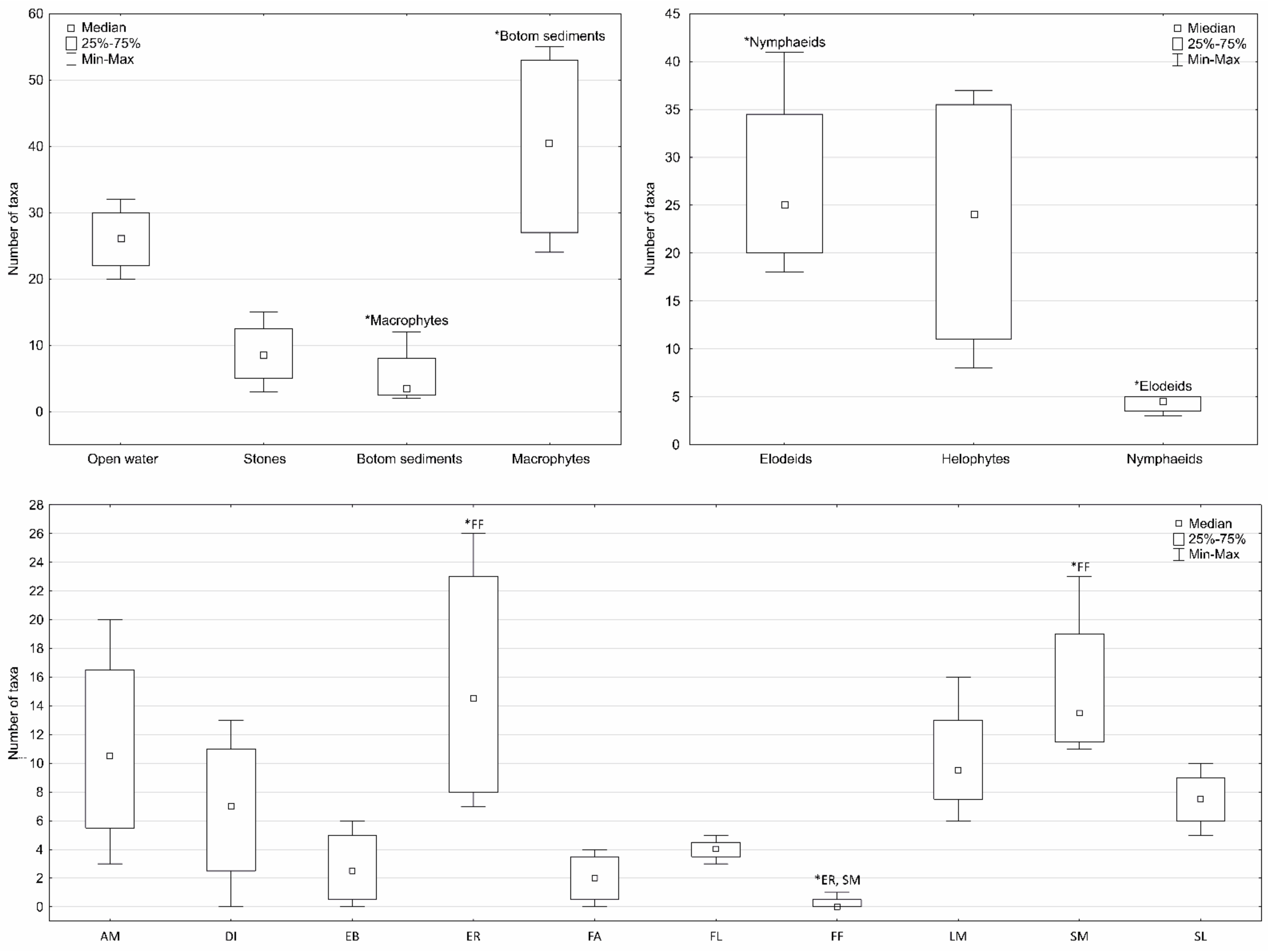Diversity 14 00127 g003 550